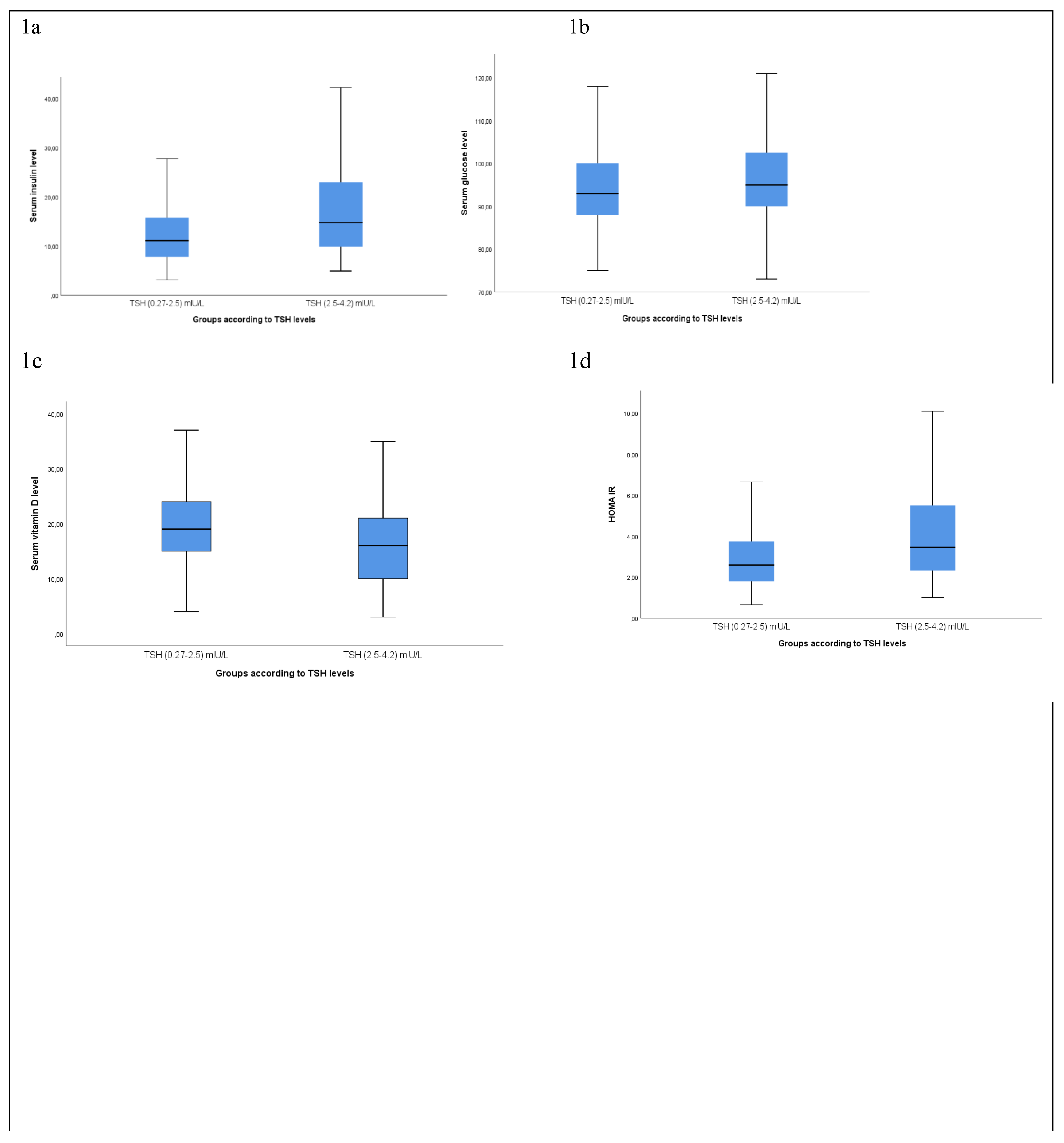 Preprints 69193 g001a