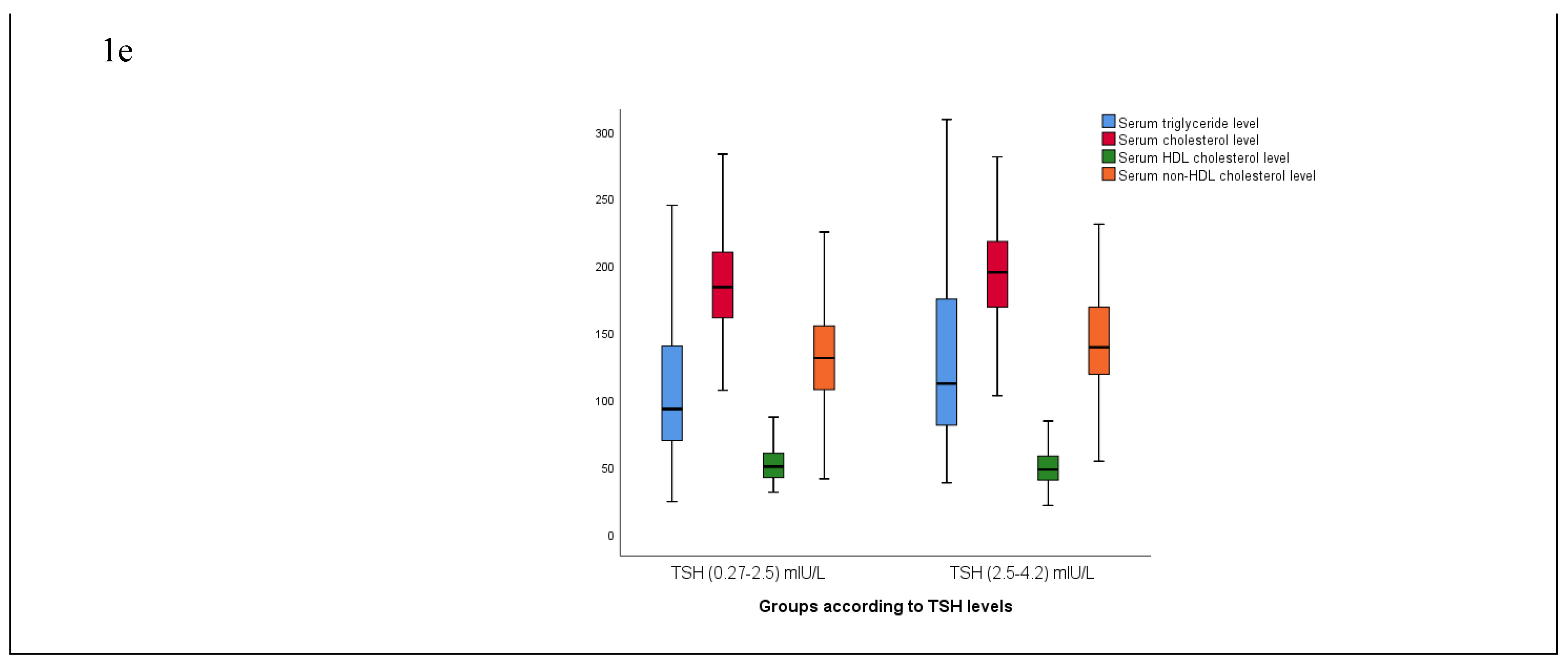 Preprints 69193 g001b