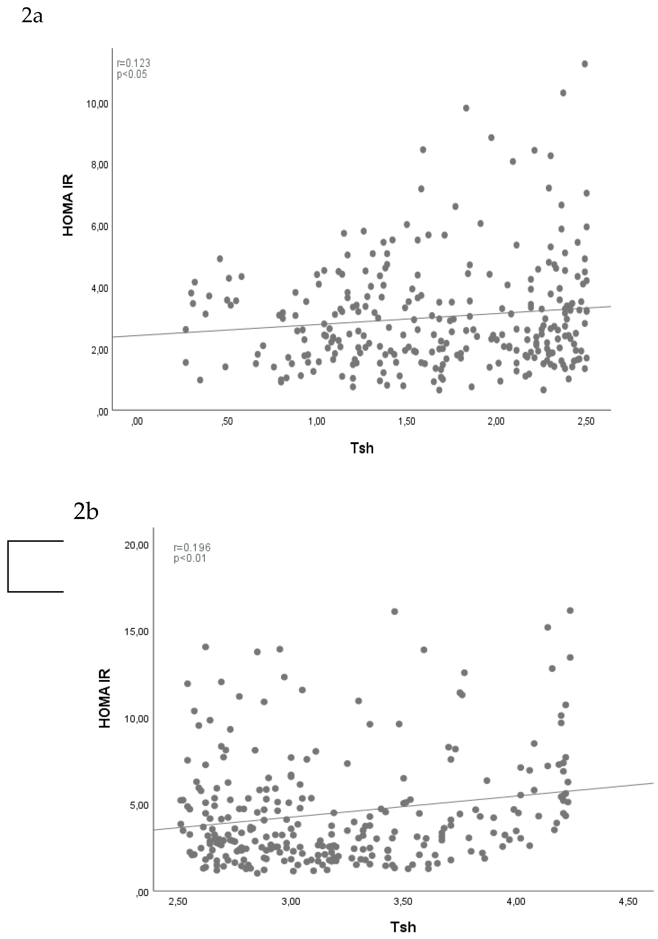 Preprints 69193 g002