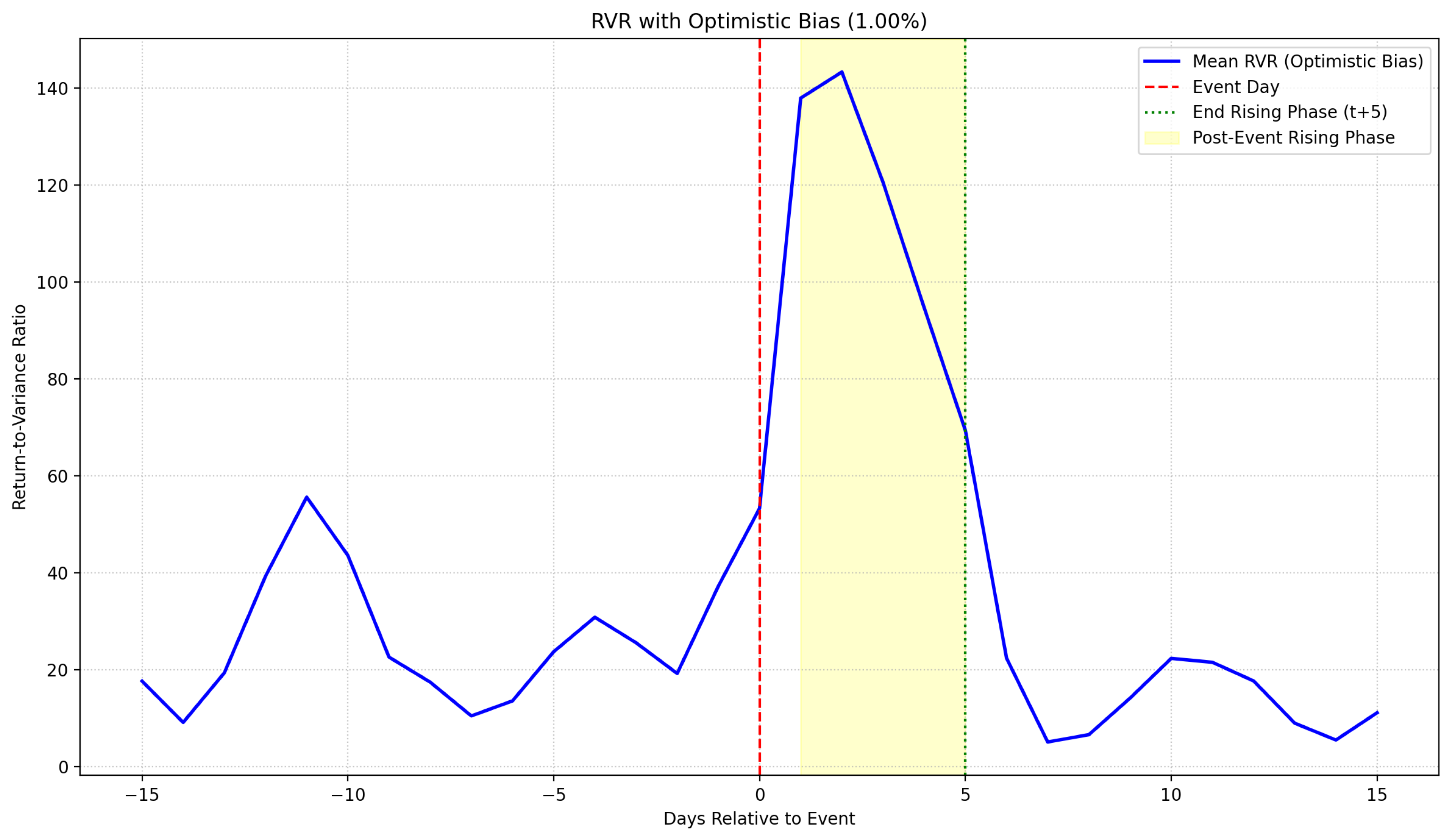 Preprints 161801 g002
