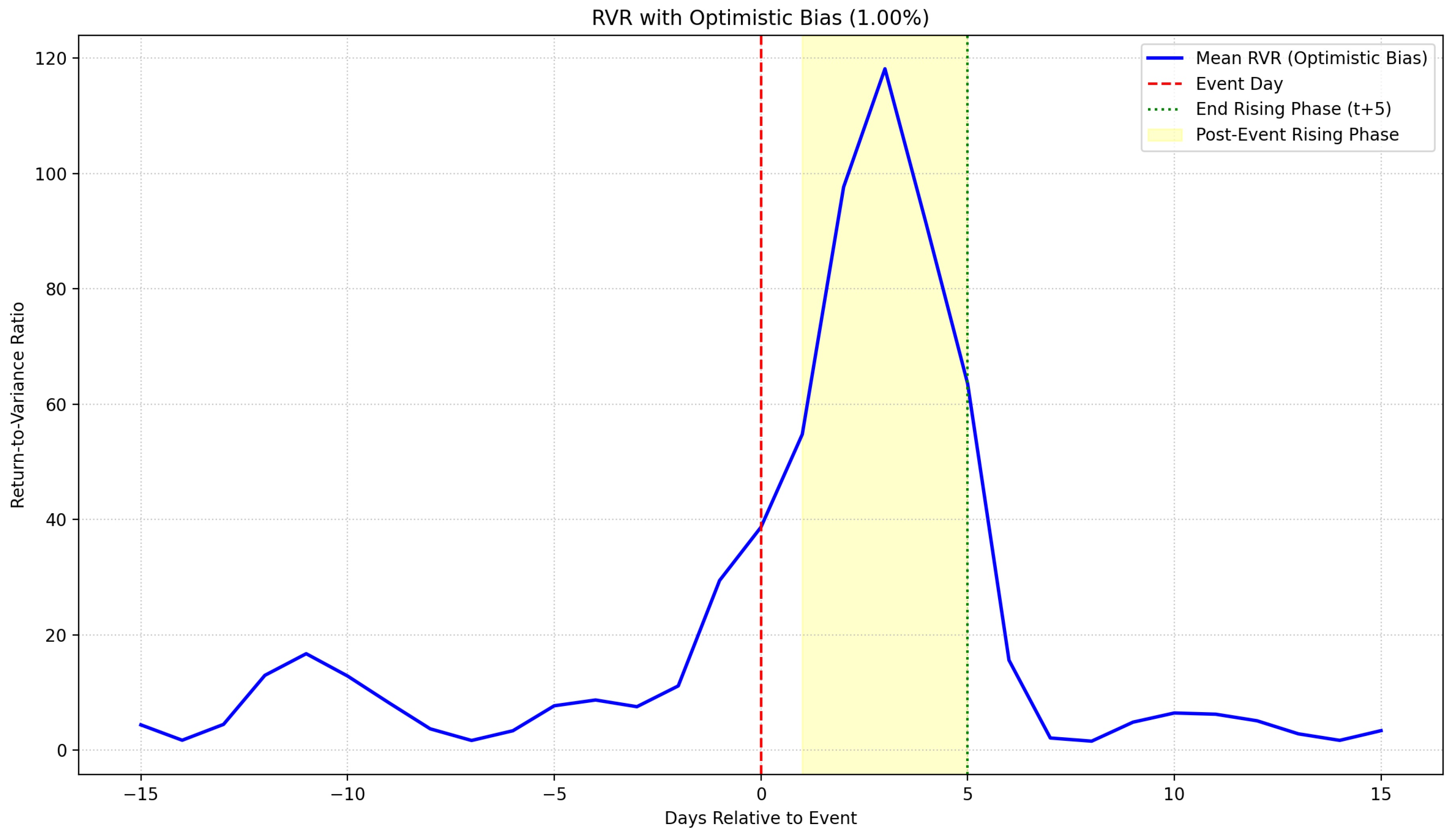 Preprints 161801 g003