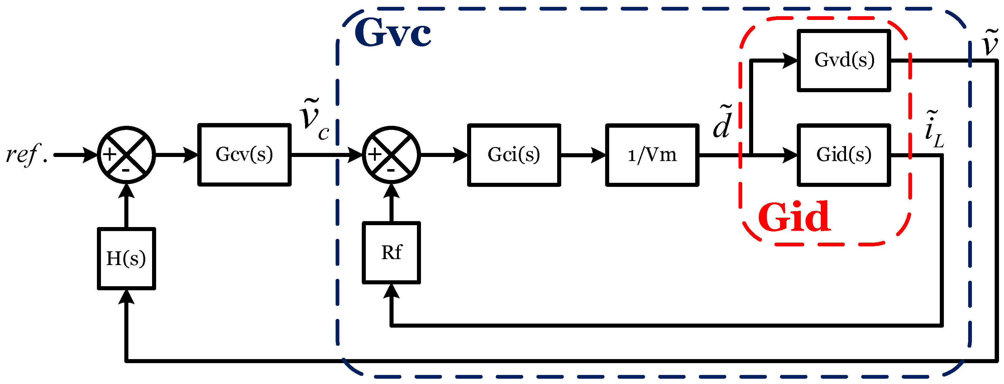 Preprints 100111 g007