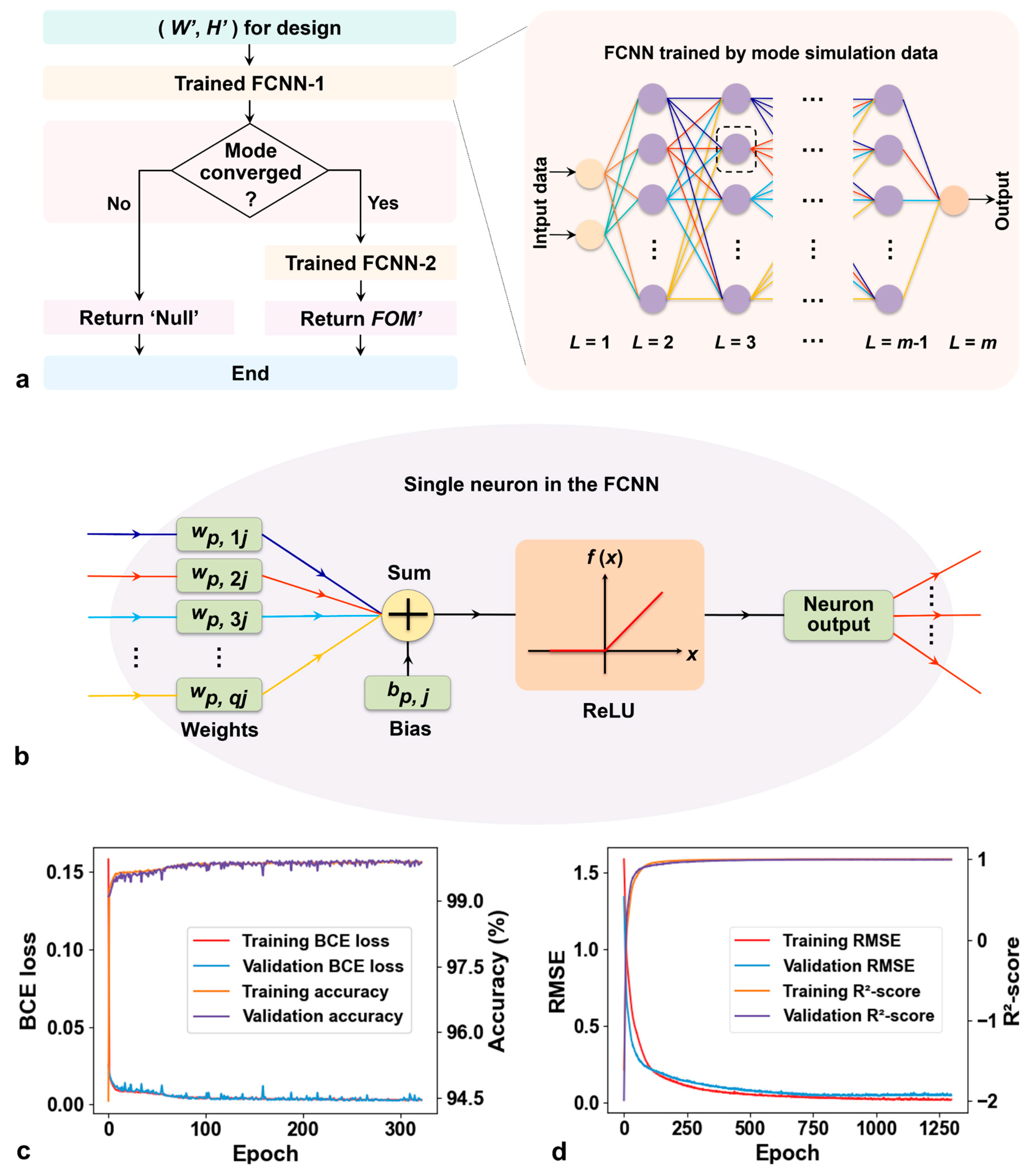 Preprints 177282 g002