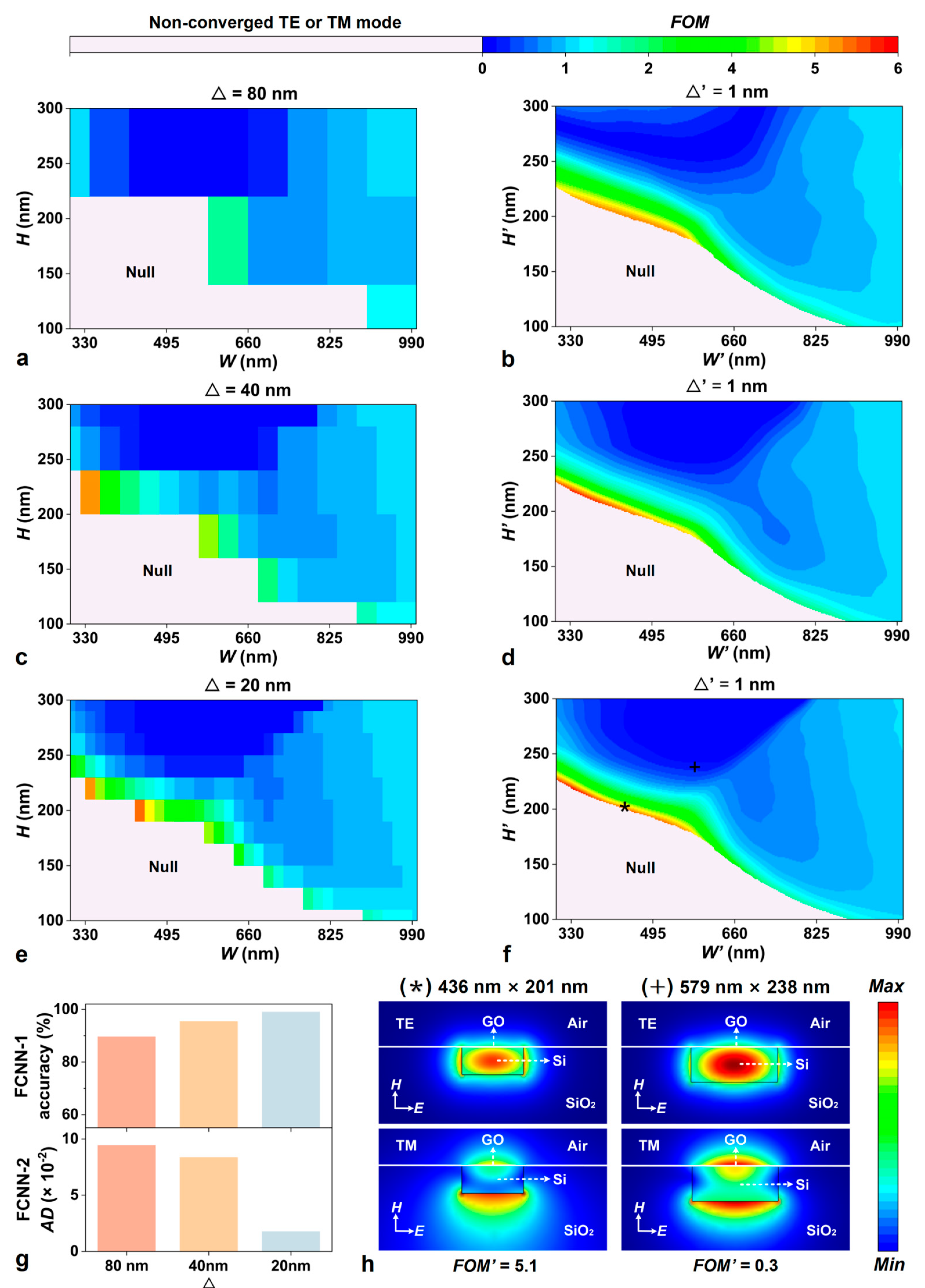 Preprints 177282 g003