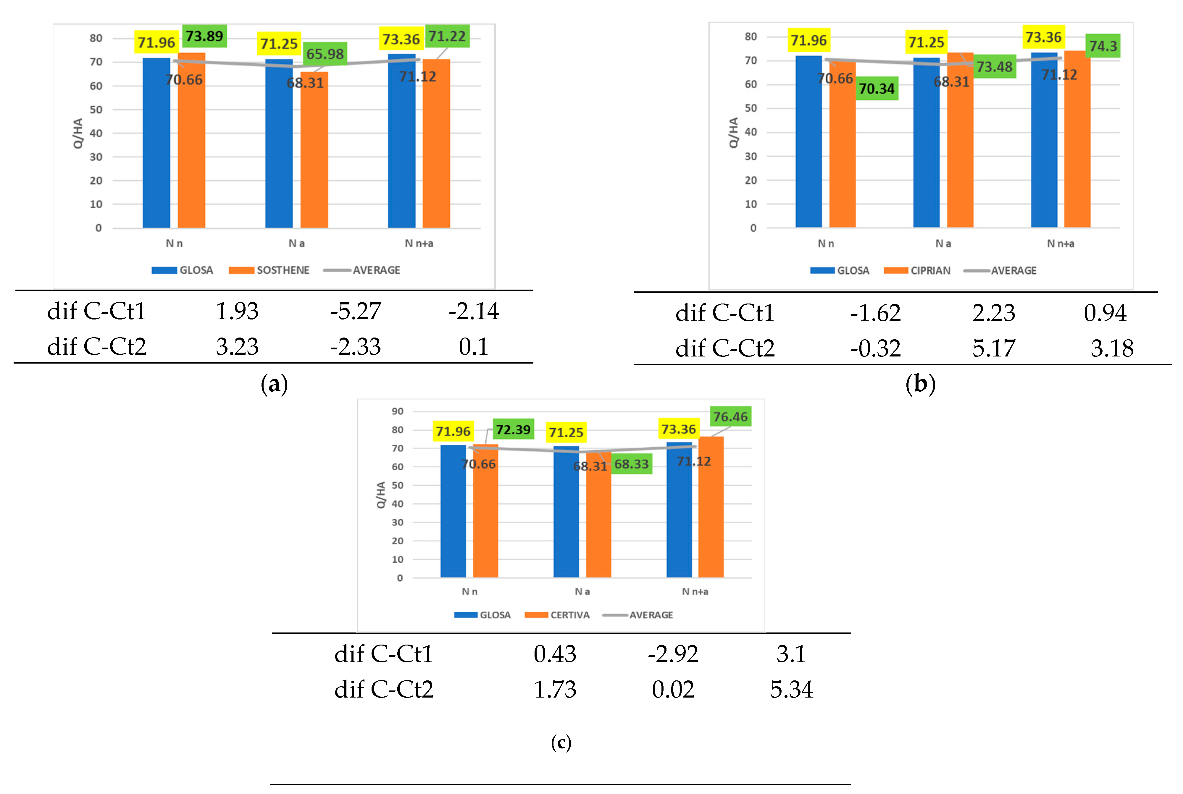 Preprints 177122 g003