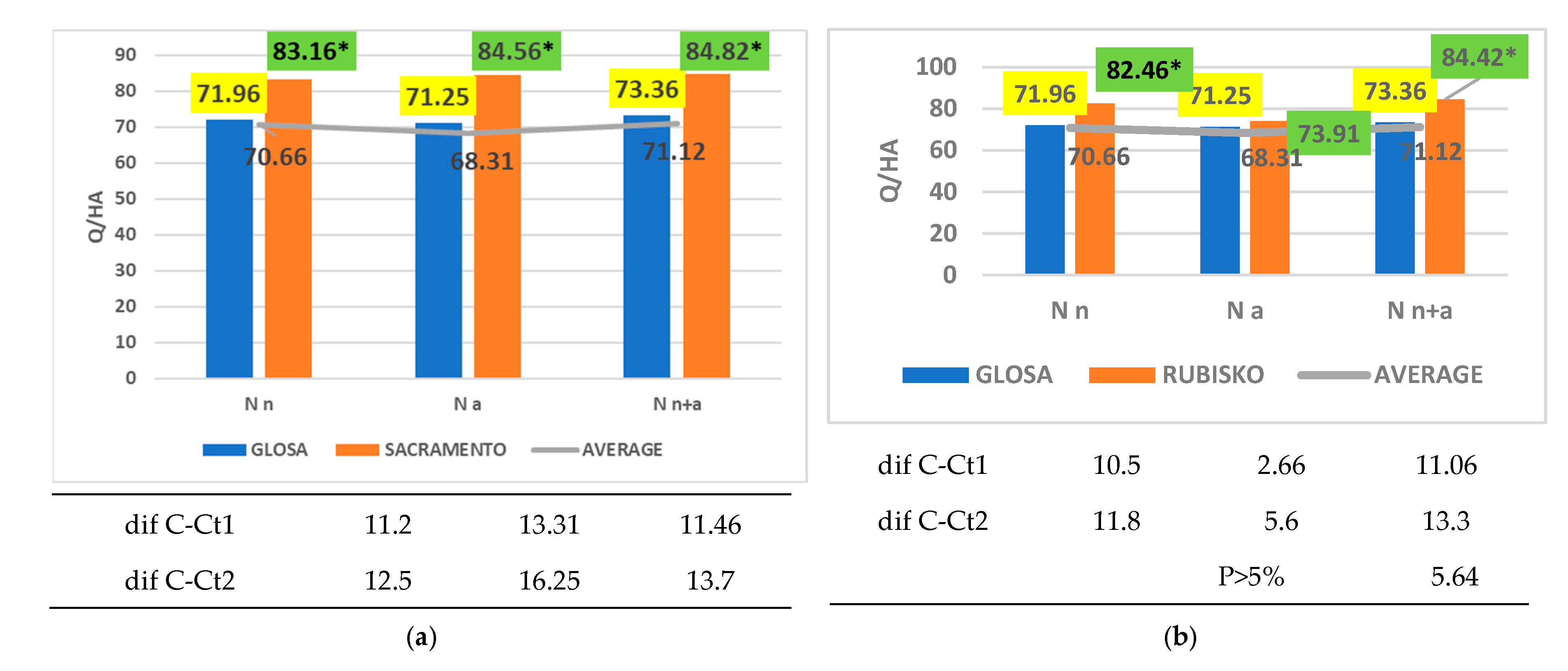Preprints 177122 g006