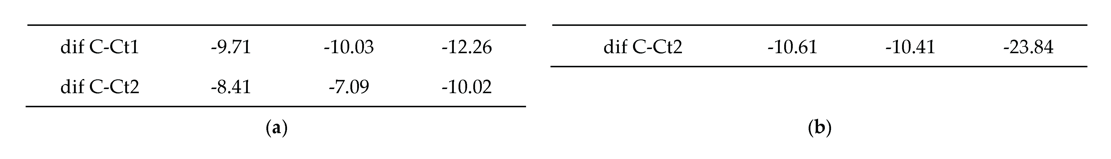 Preprints 177122 g007b
