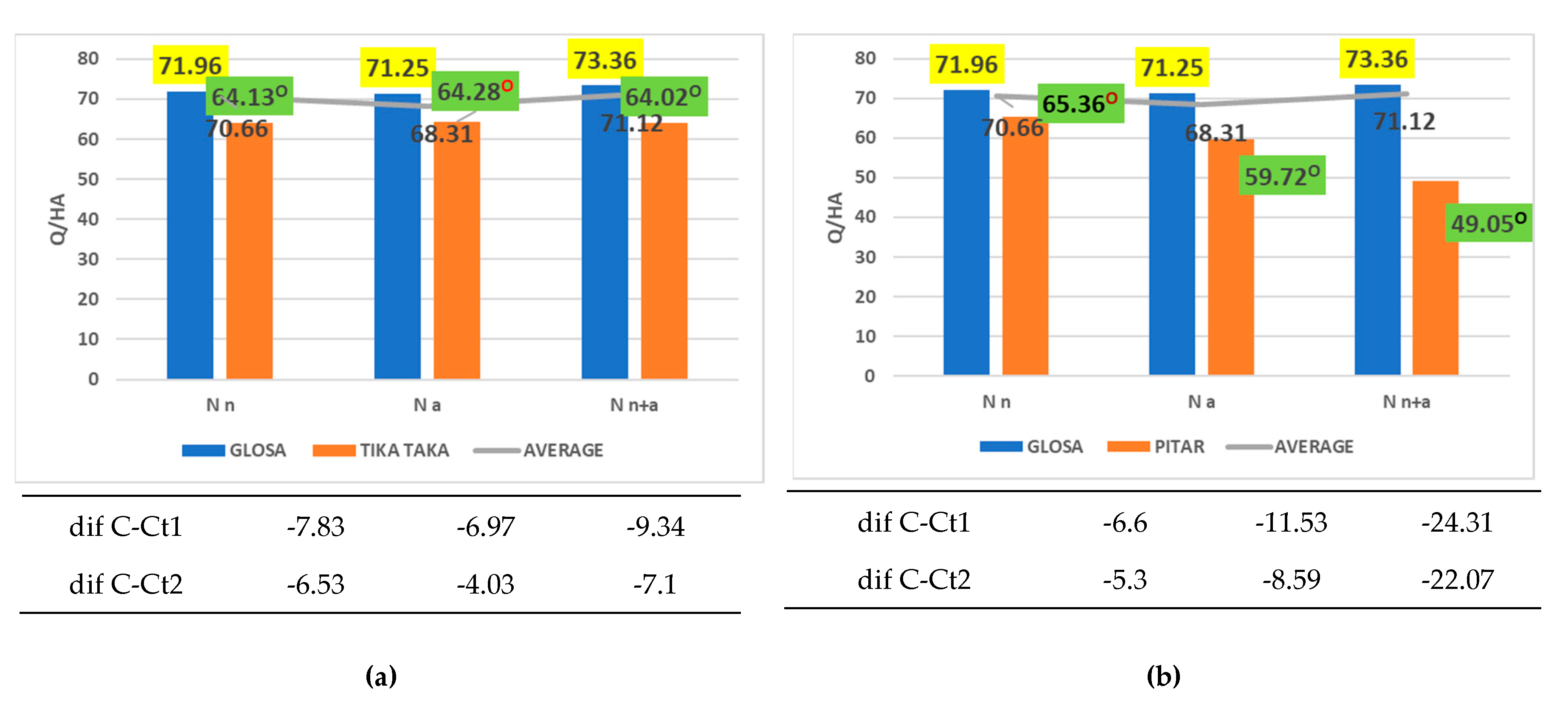 Preprints 177122 g008