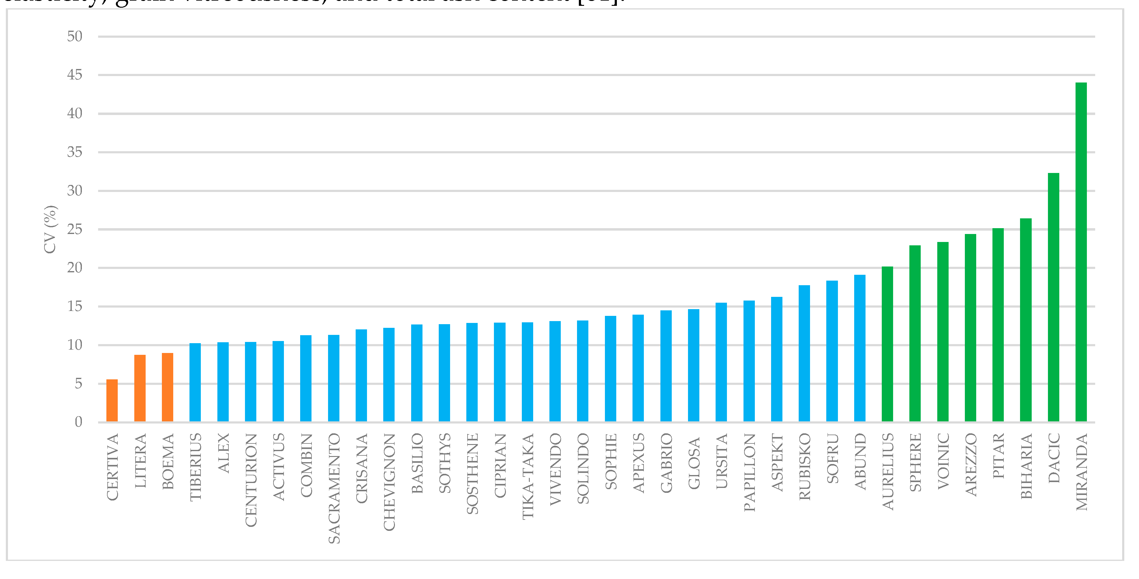 Preprints 177122 g011