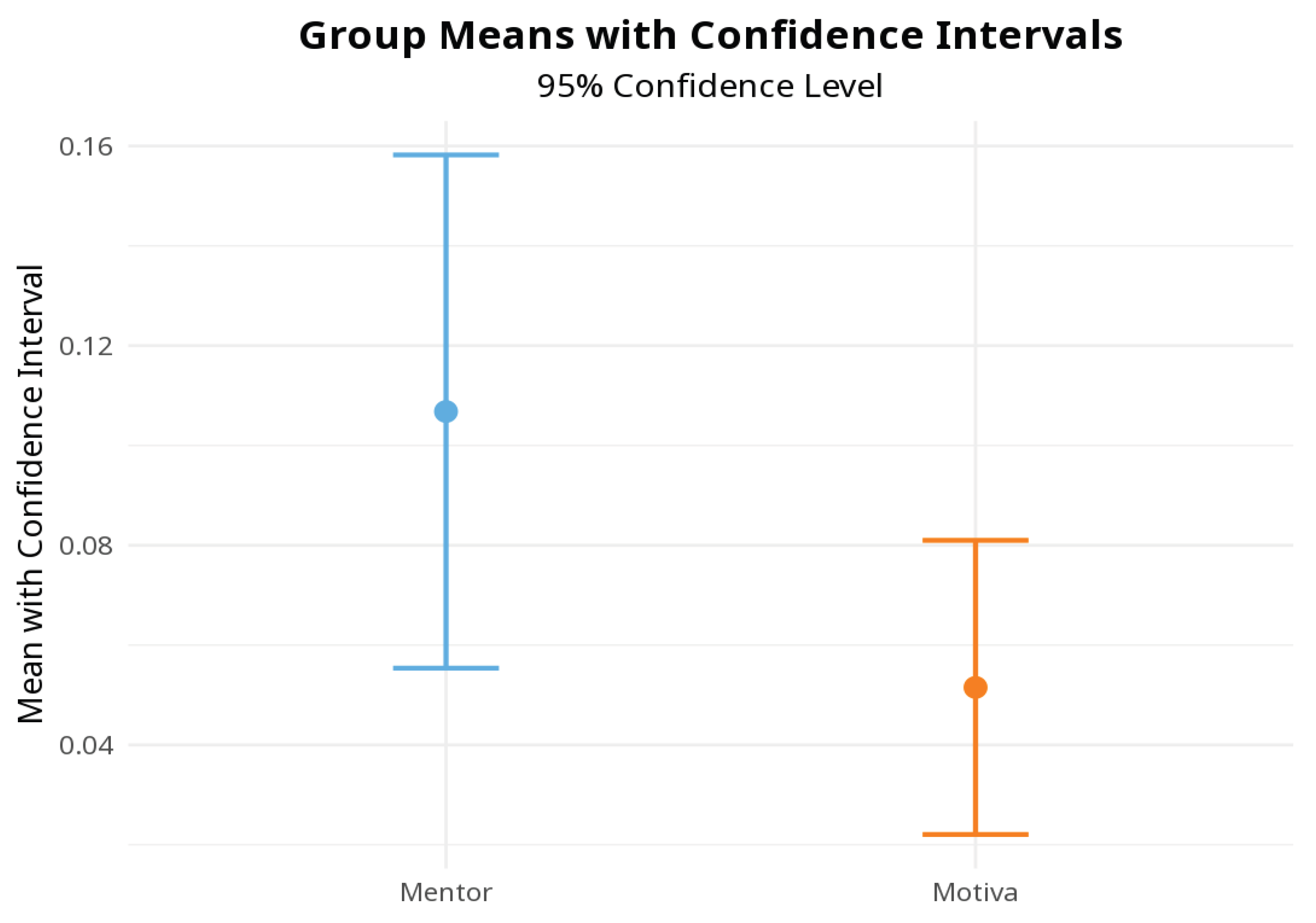 Preprints 208999 g002