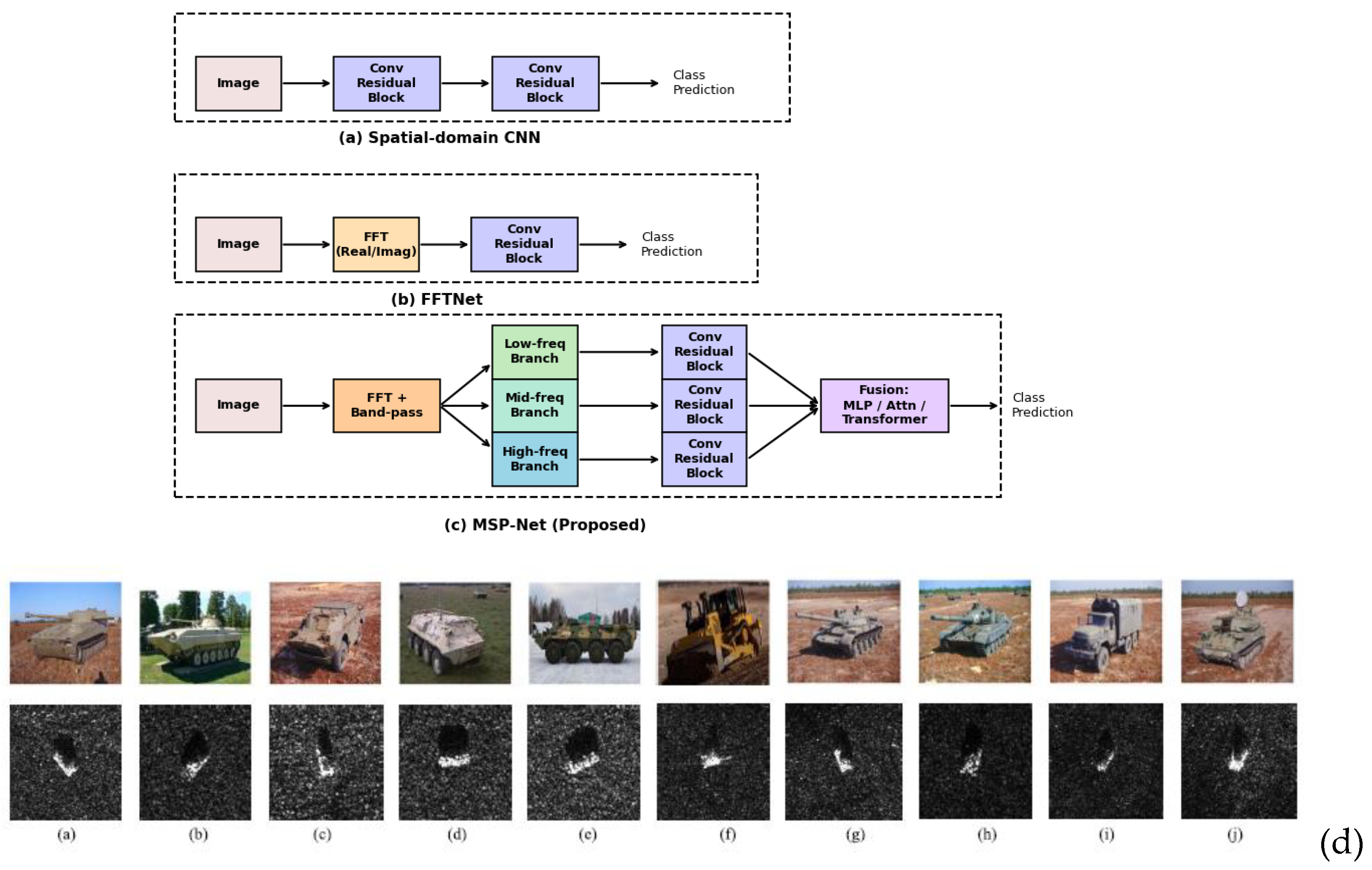Preprints 185616 g001