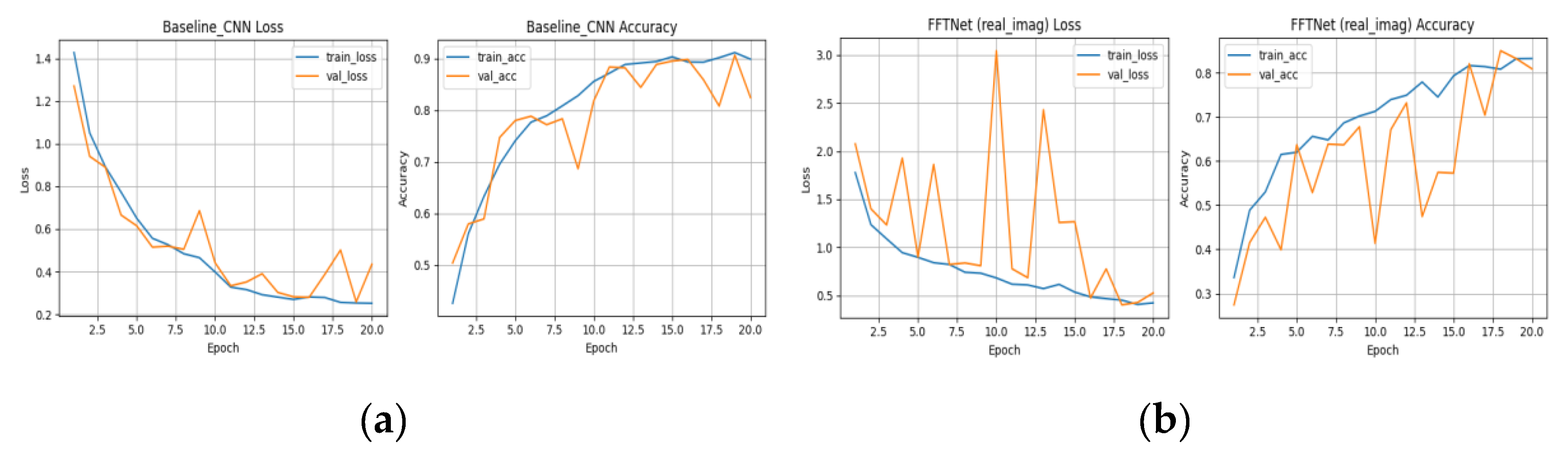 Preprints 185616 g002