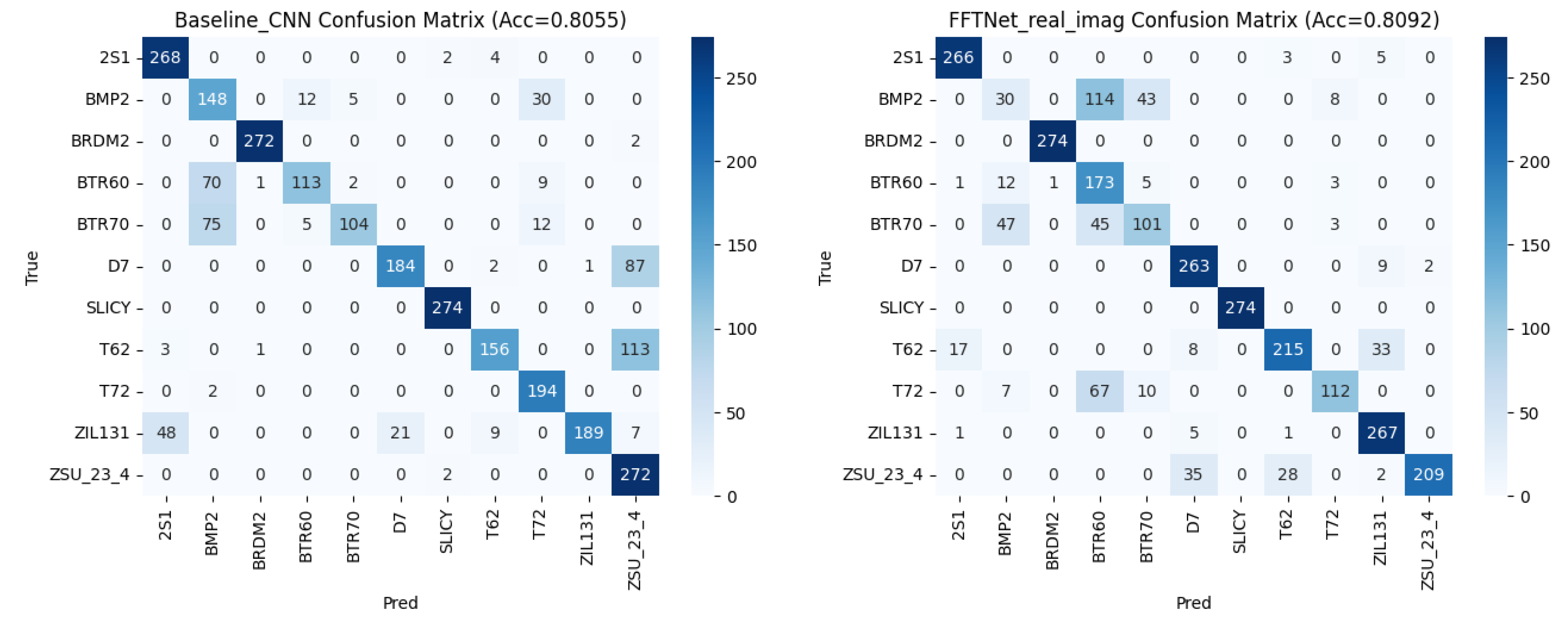 Preprints 185616 g003
