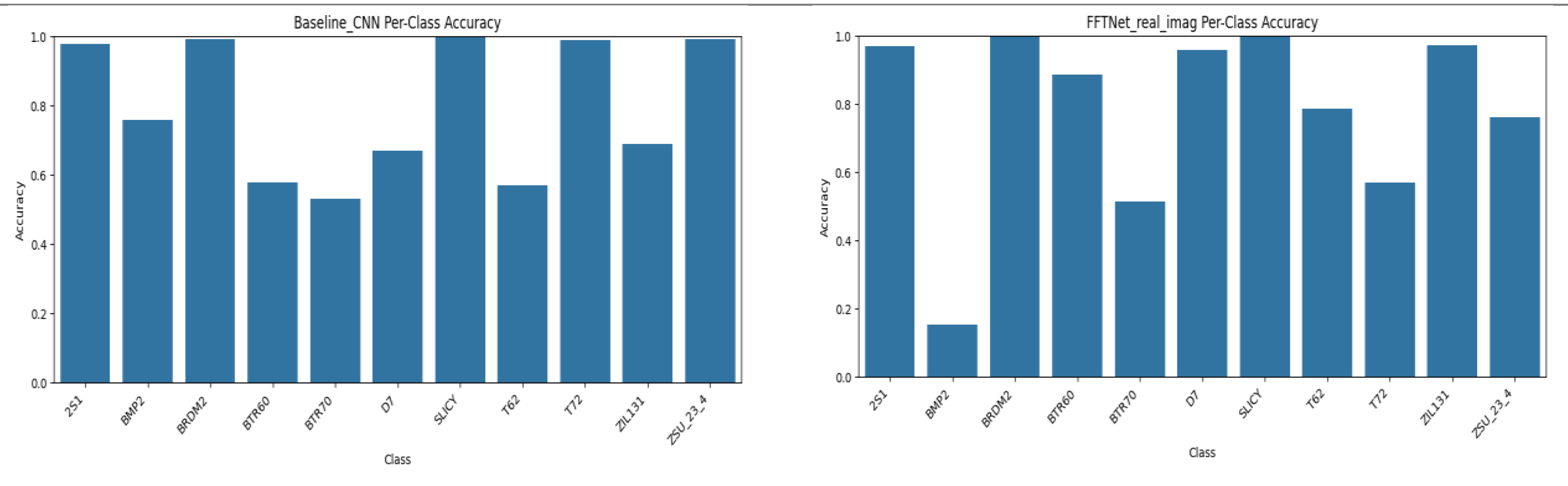Preprints 185616 g004