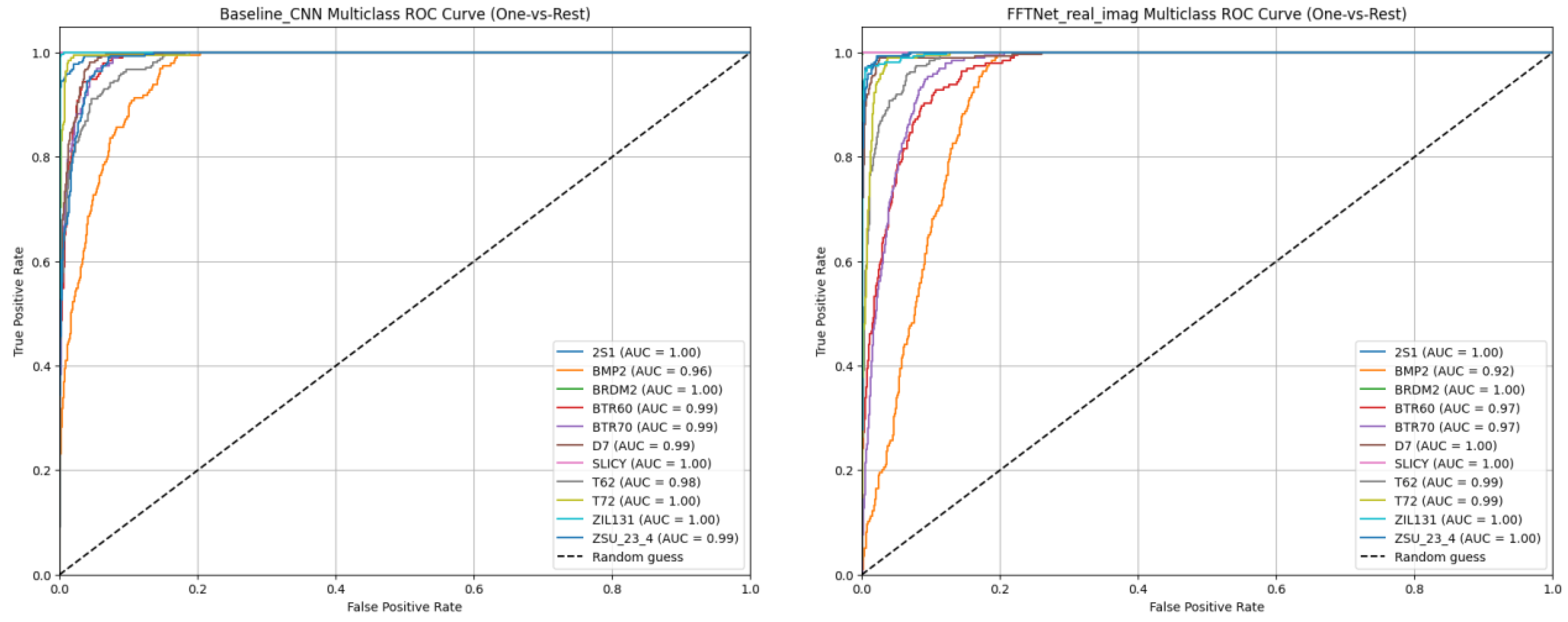 Preprints 185616 g005