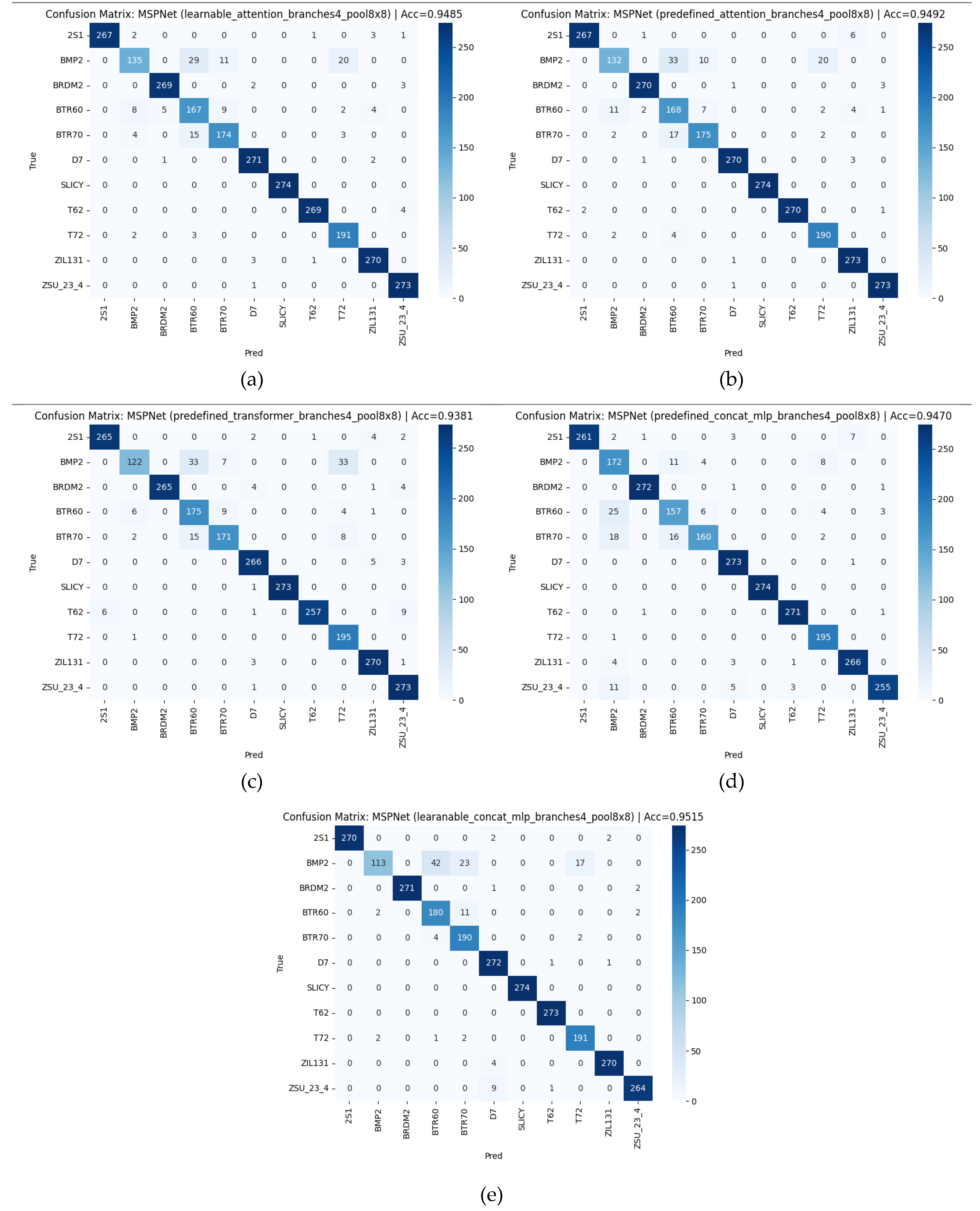 Preprints 185616 g007