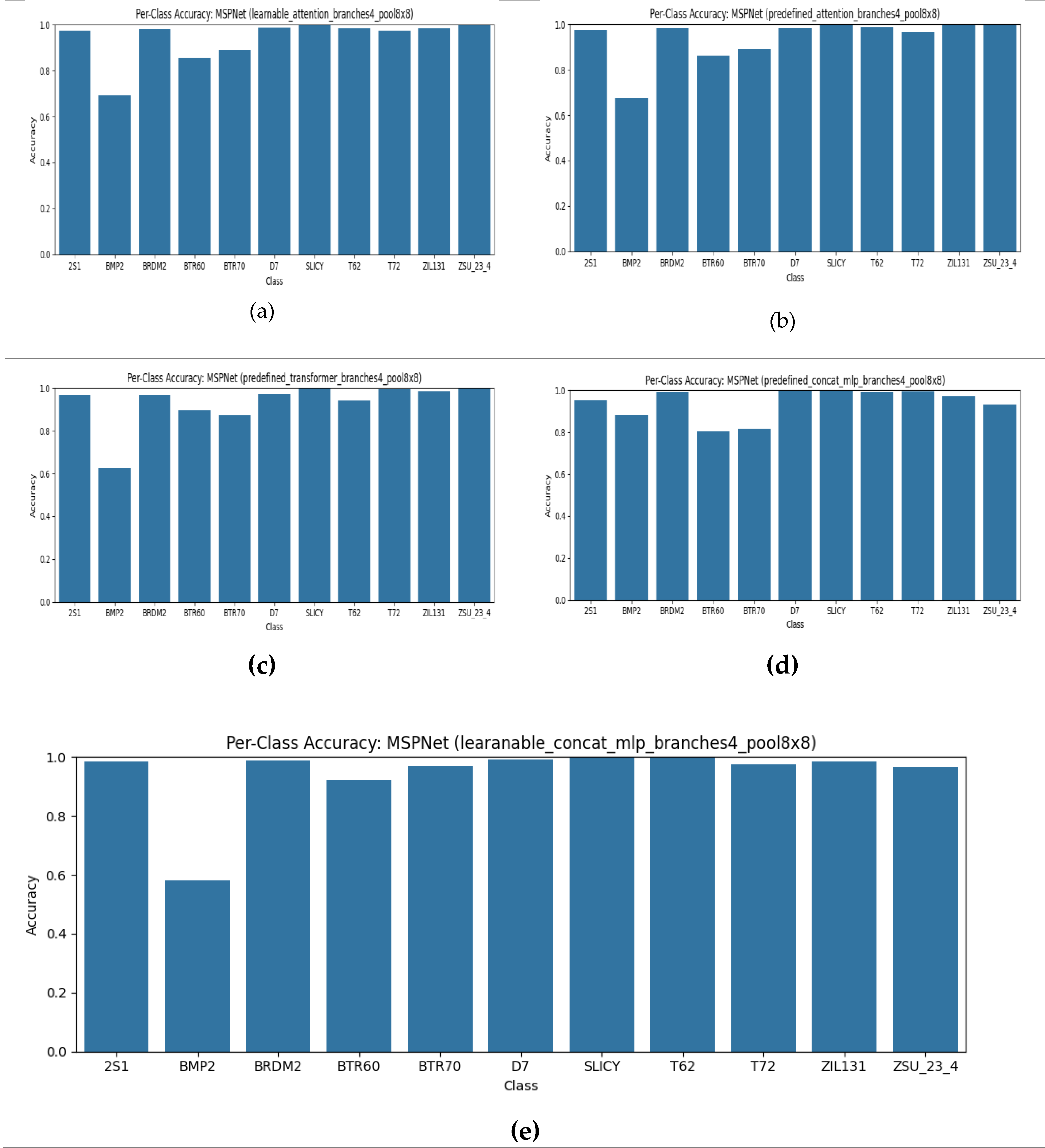 Preprints 185616 g008