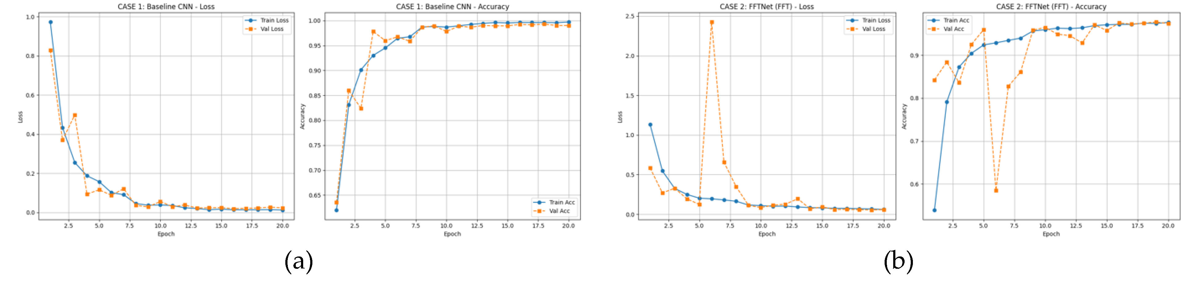 Preprints 185616 g011