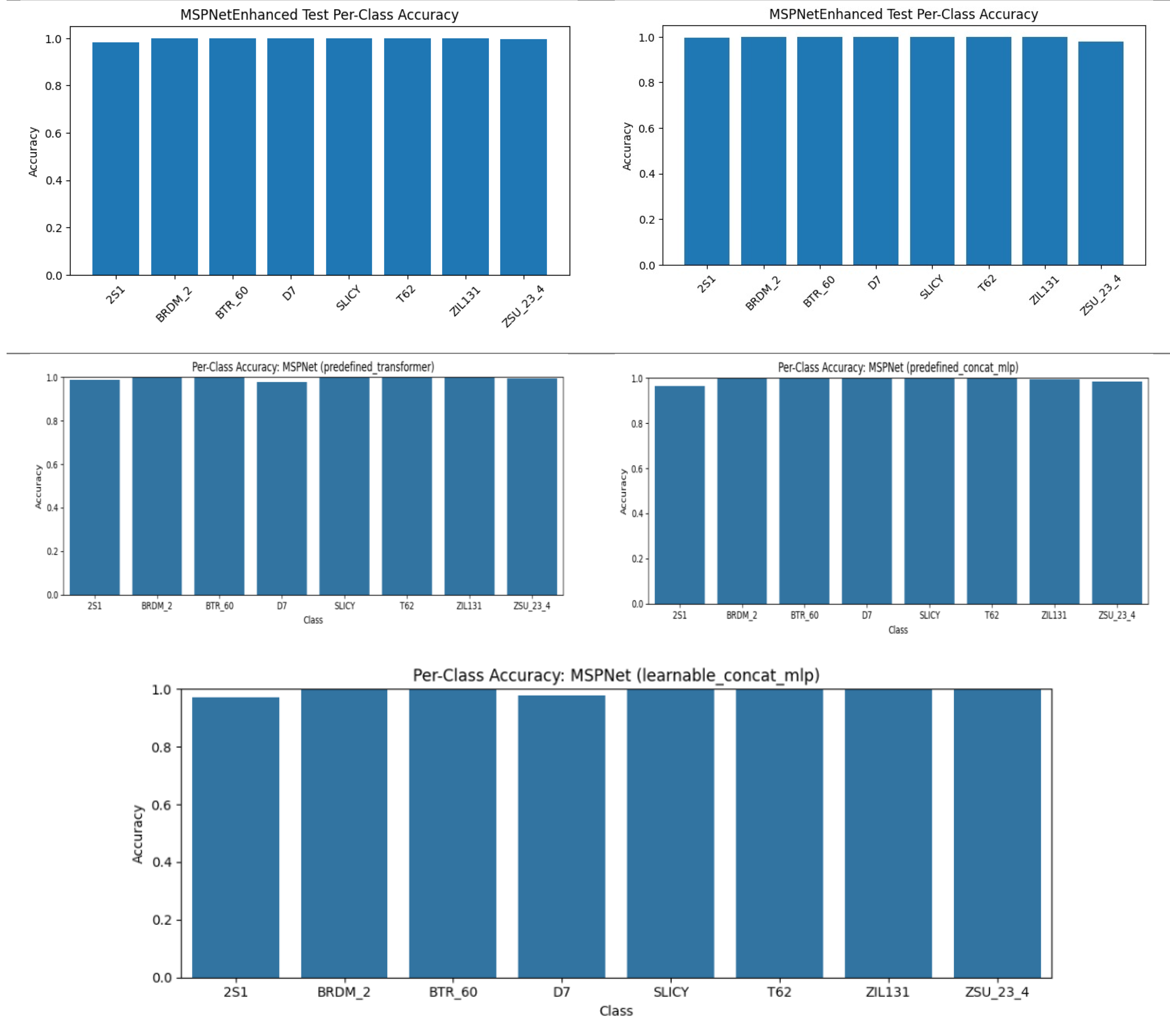 Preprints 185616 g015