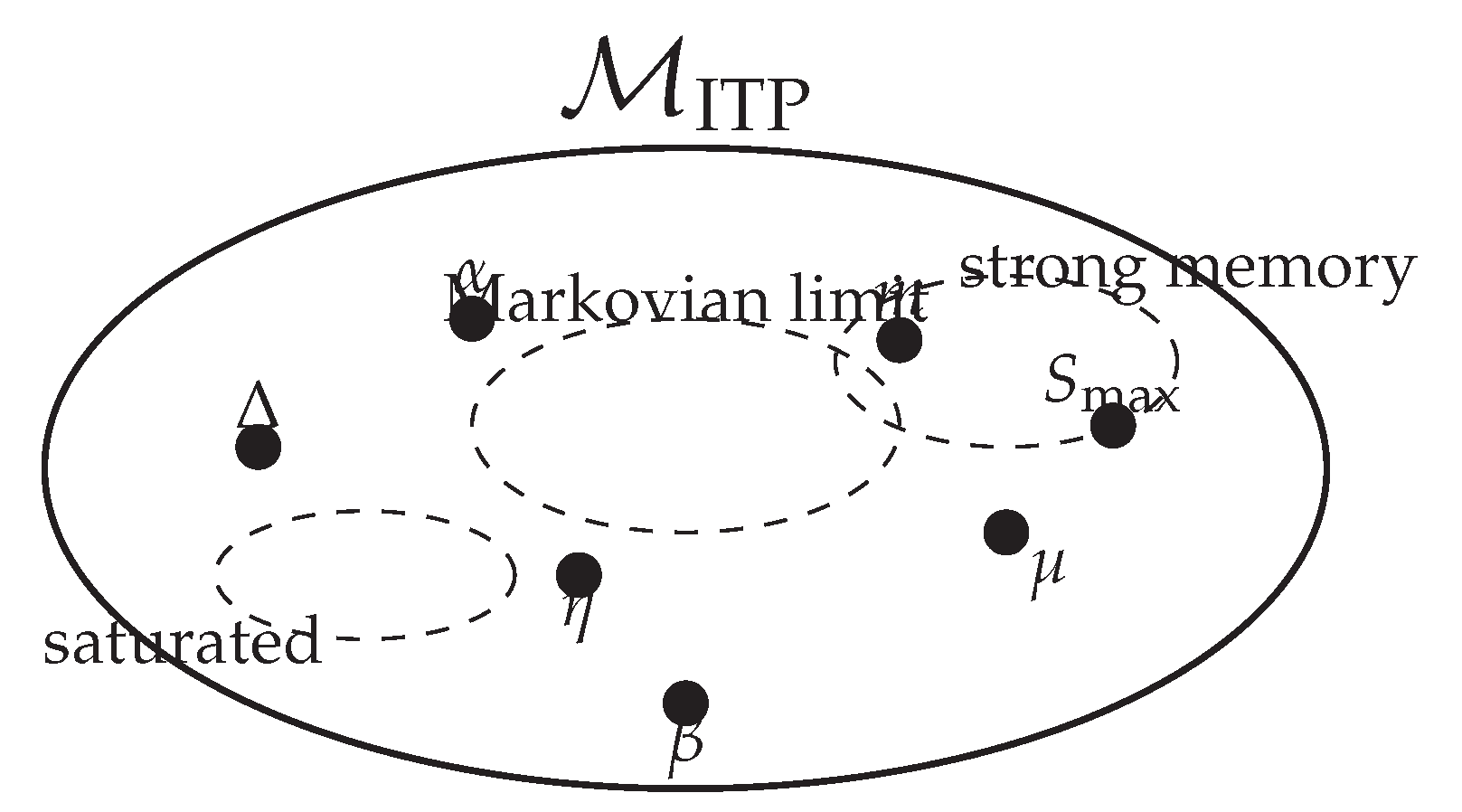 Preprints 196115 g001