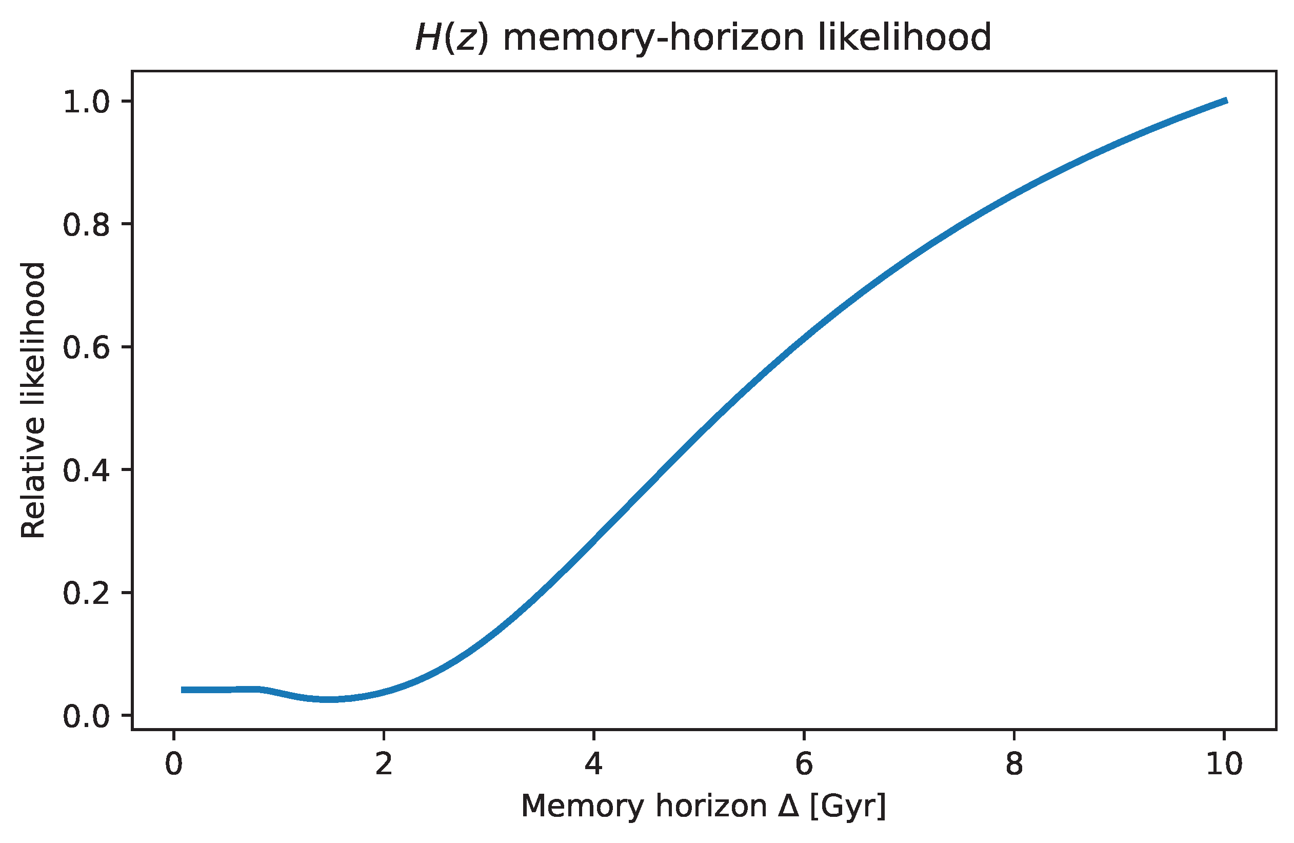 Preprints 196115 g002
