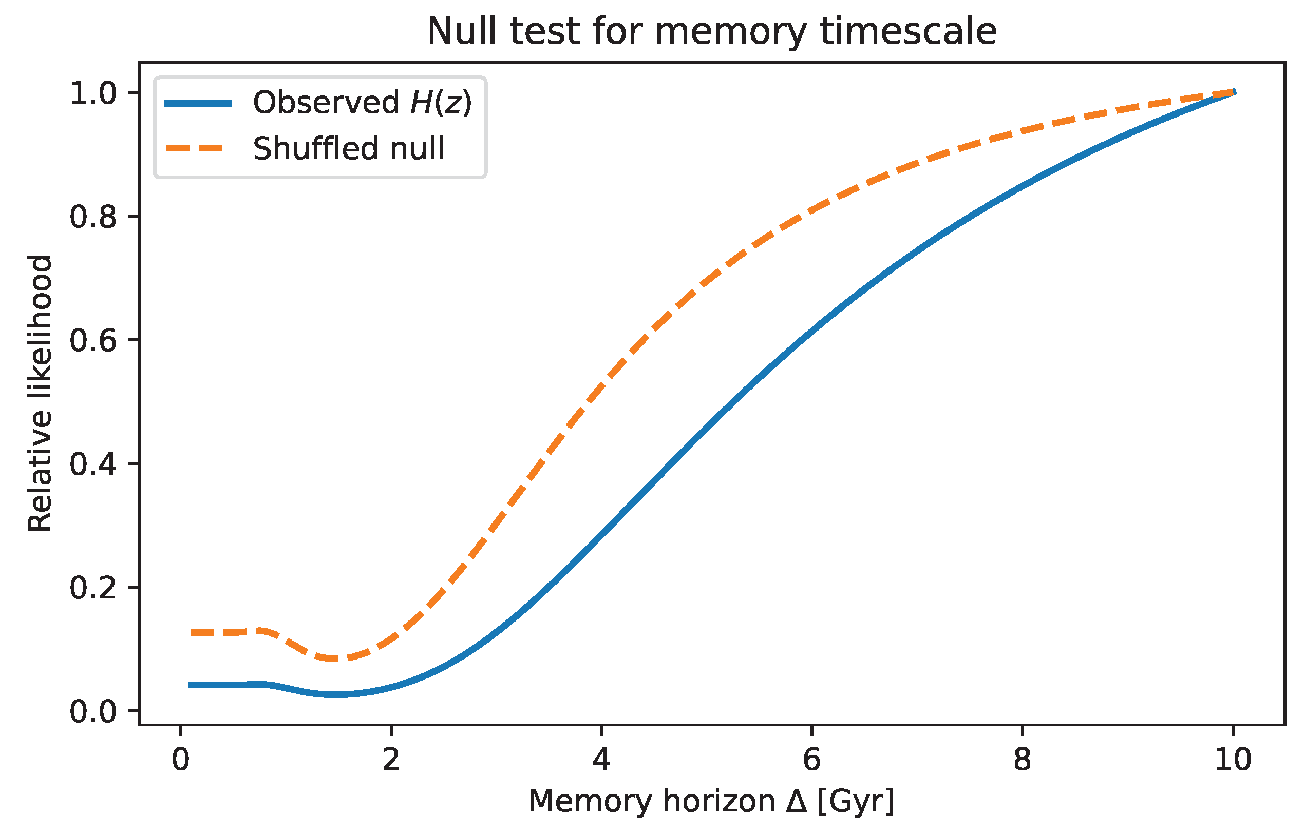 Preprints 196115 g003