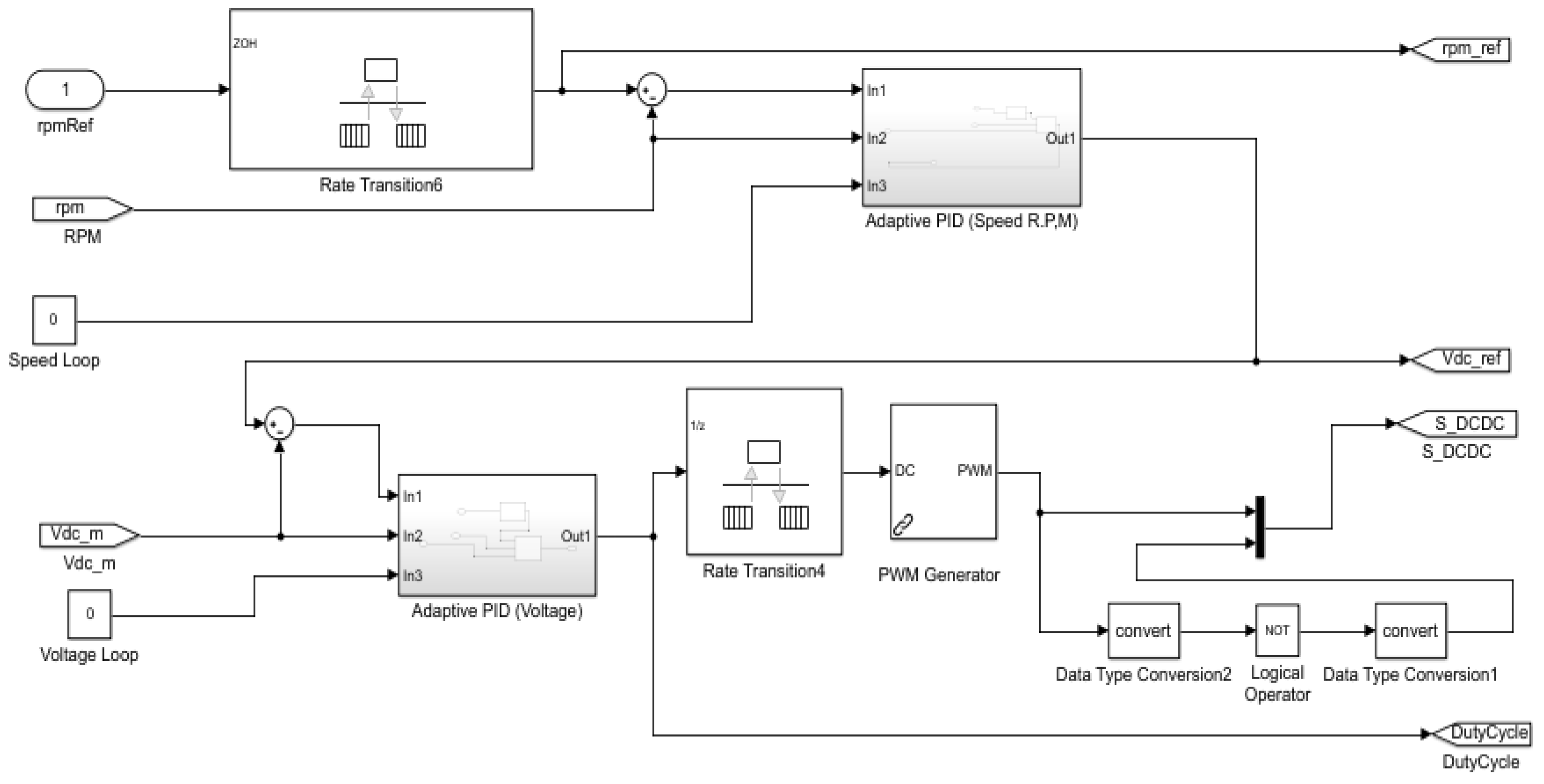 Preprints 217841 g004 Preprints 217841 g004