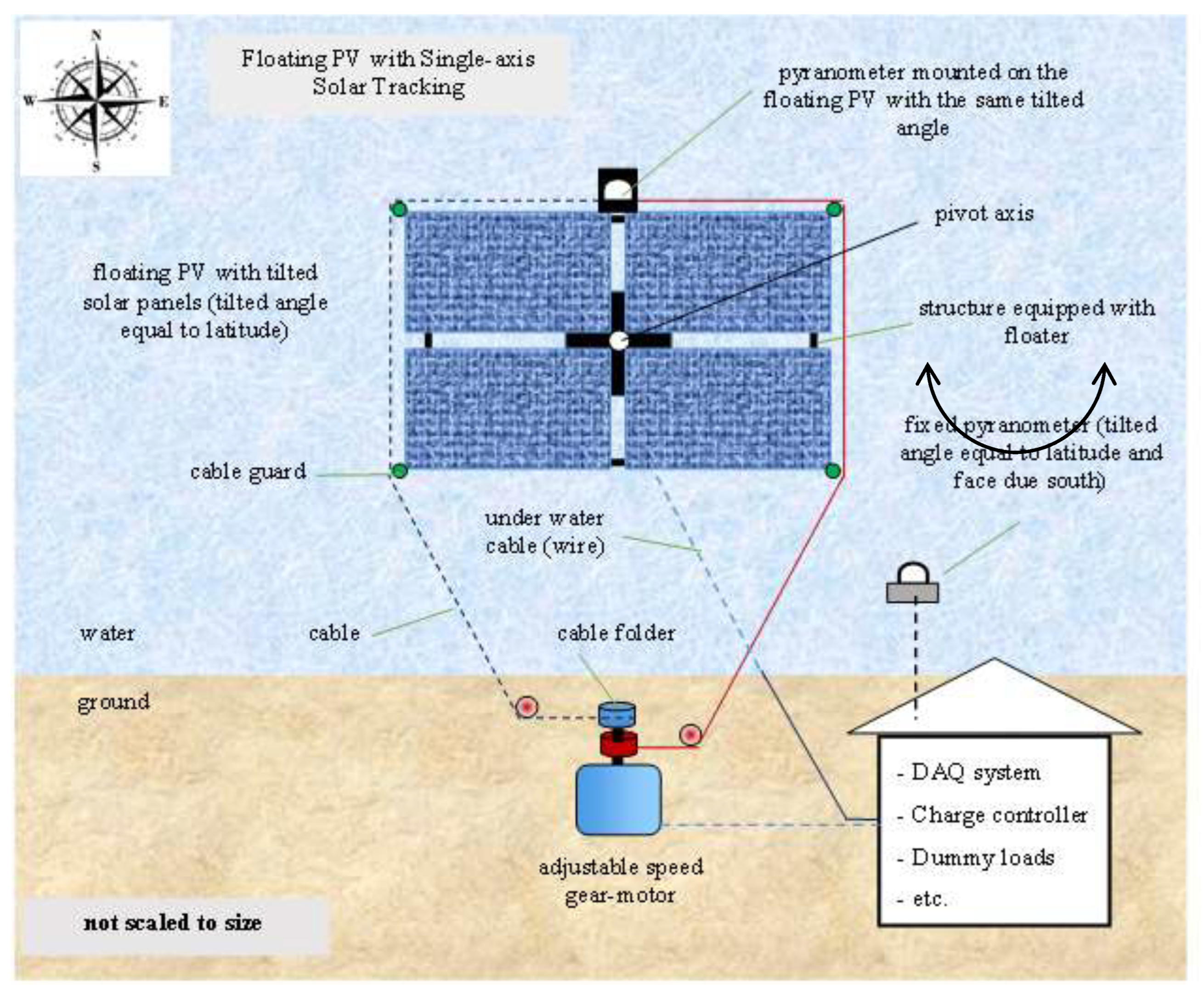 Preprints 148114 g001