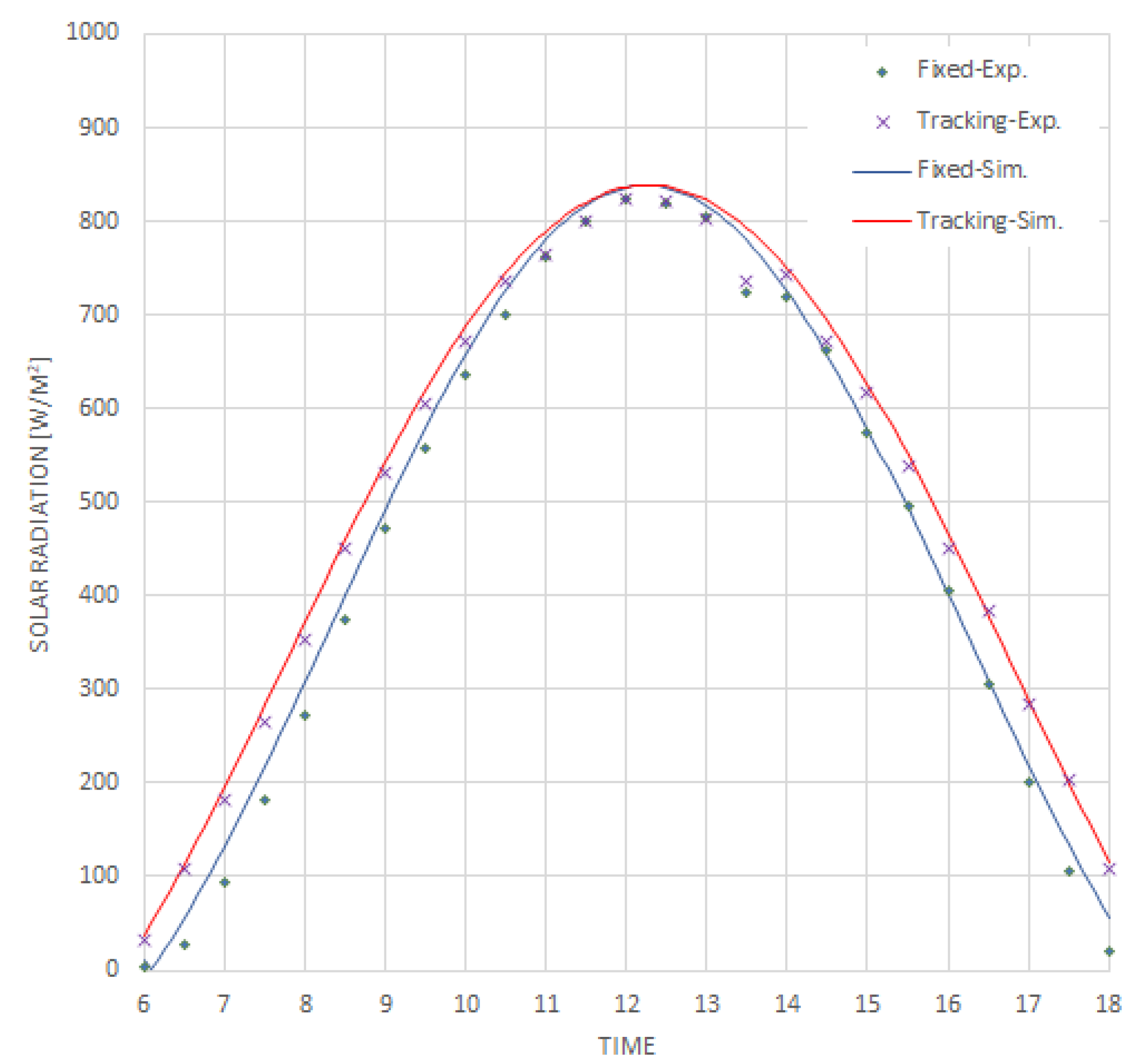 Preprints 148114 g003