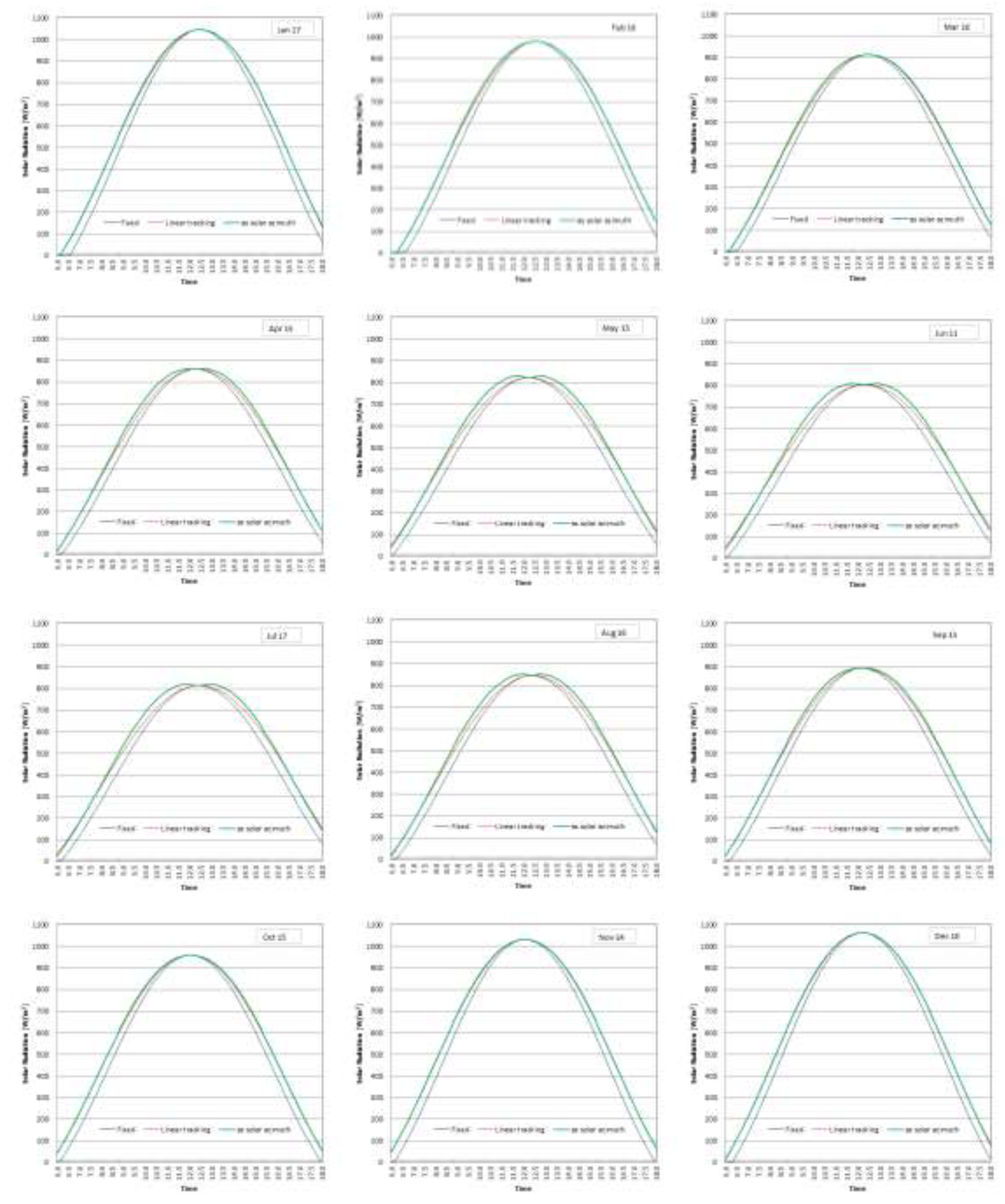 Preprints 148114 g004