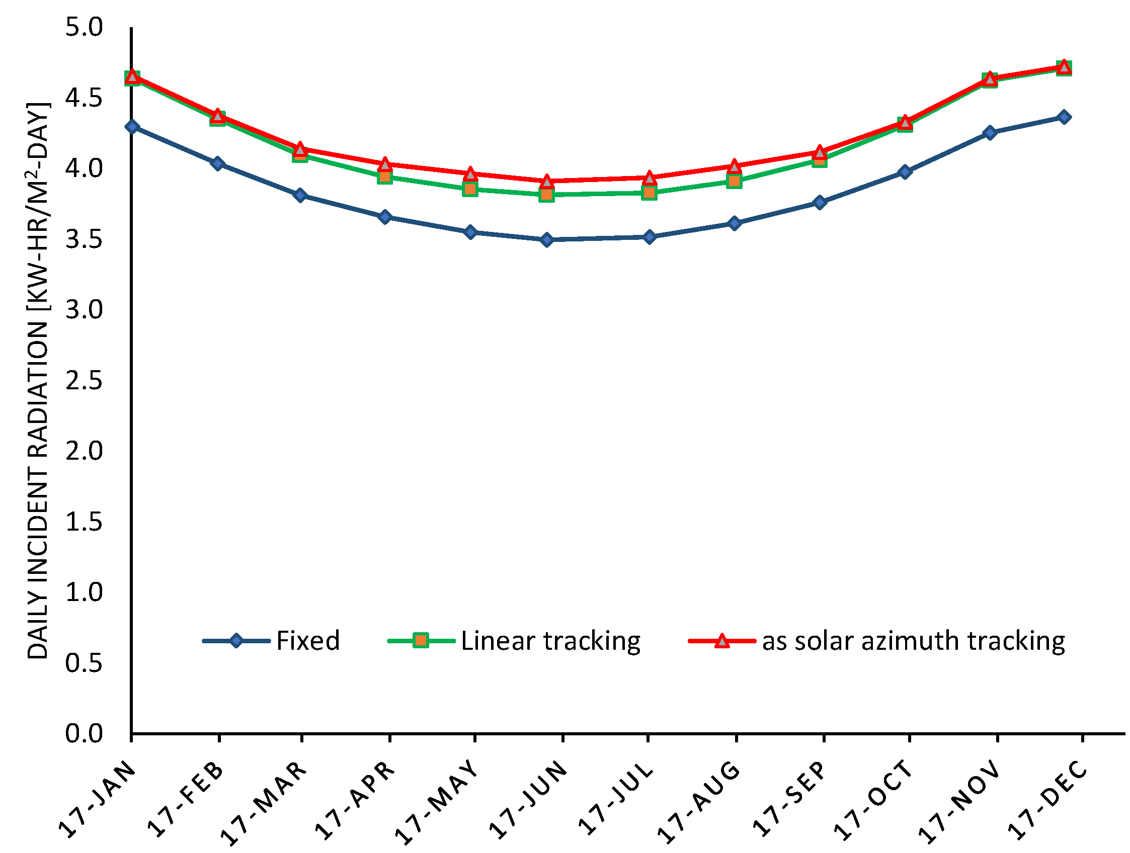Preprints 148114 g005