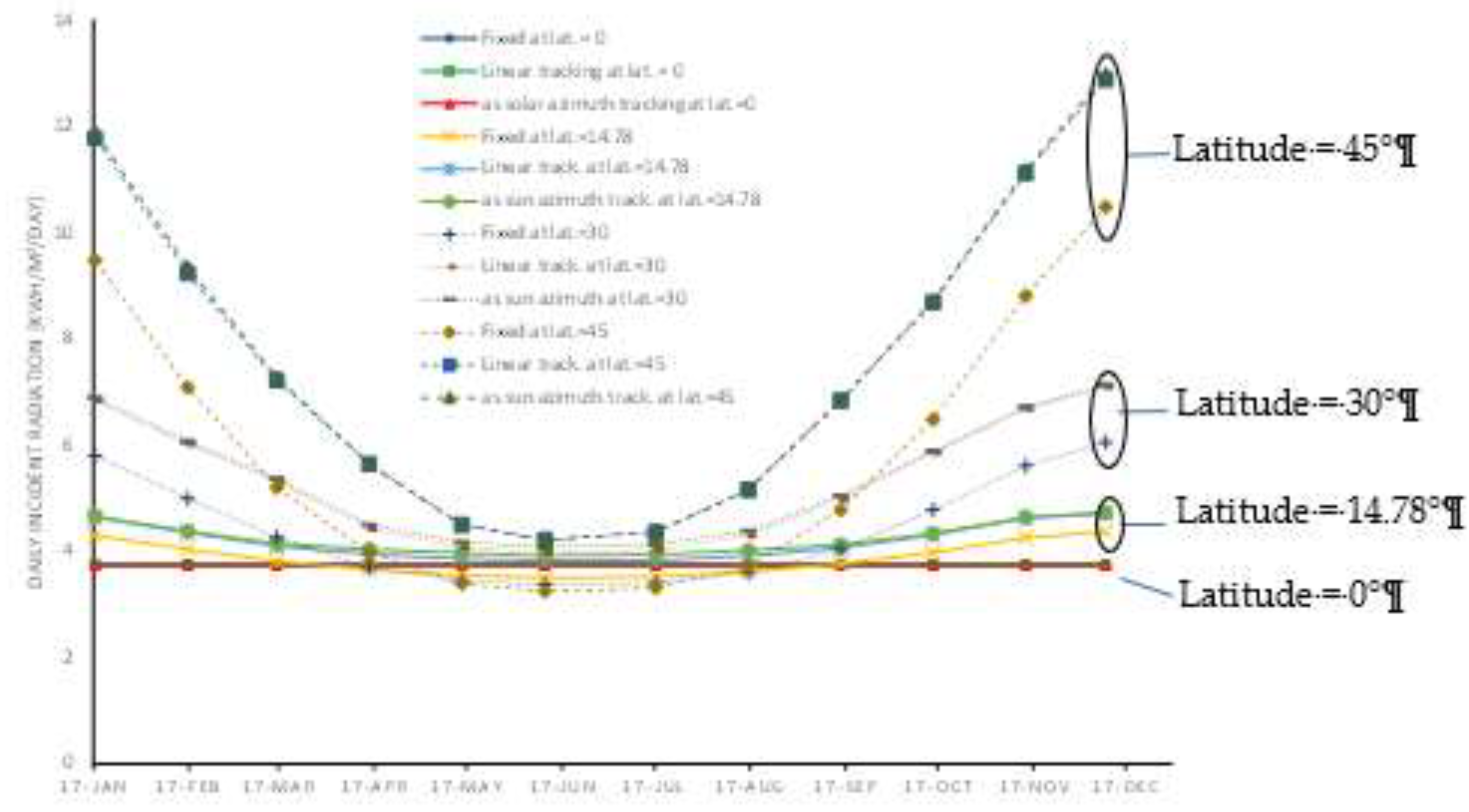 Preprints 148114 g006
