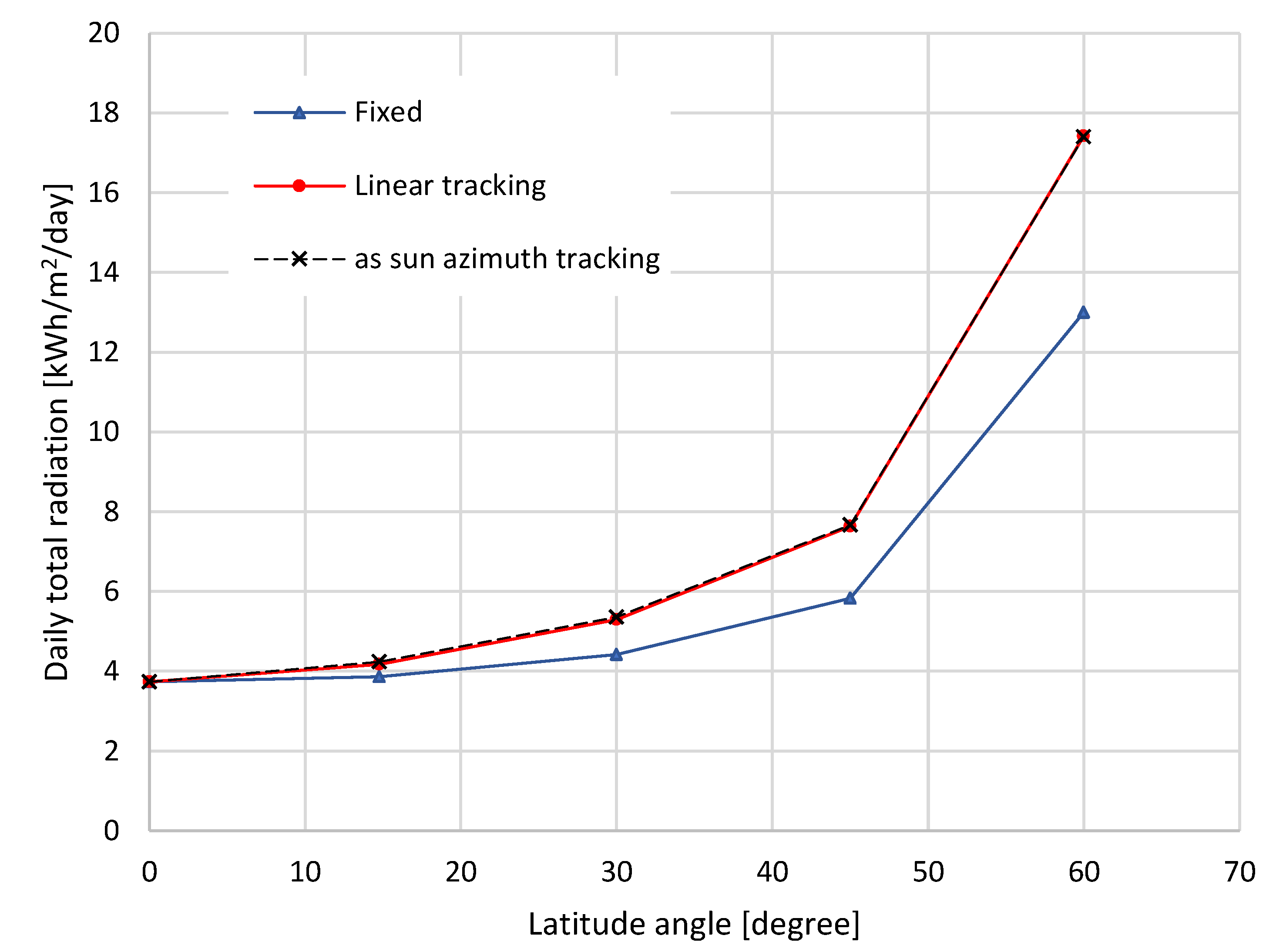 Preprints 148114 g007