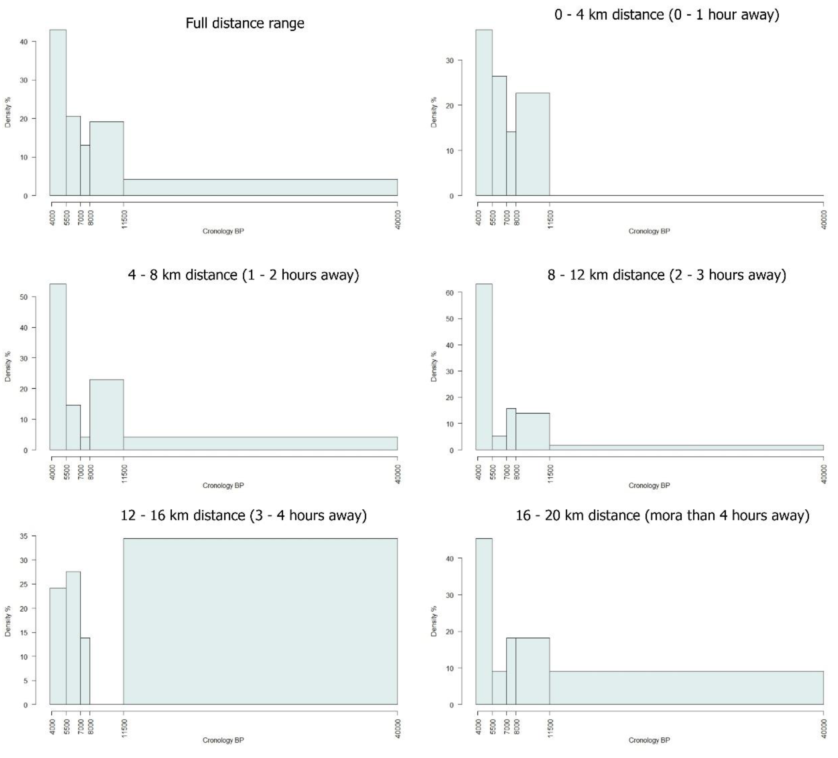 Preprints 87564 g006