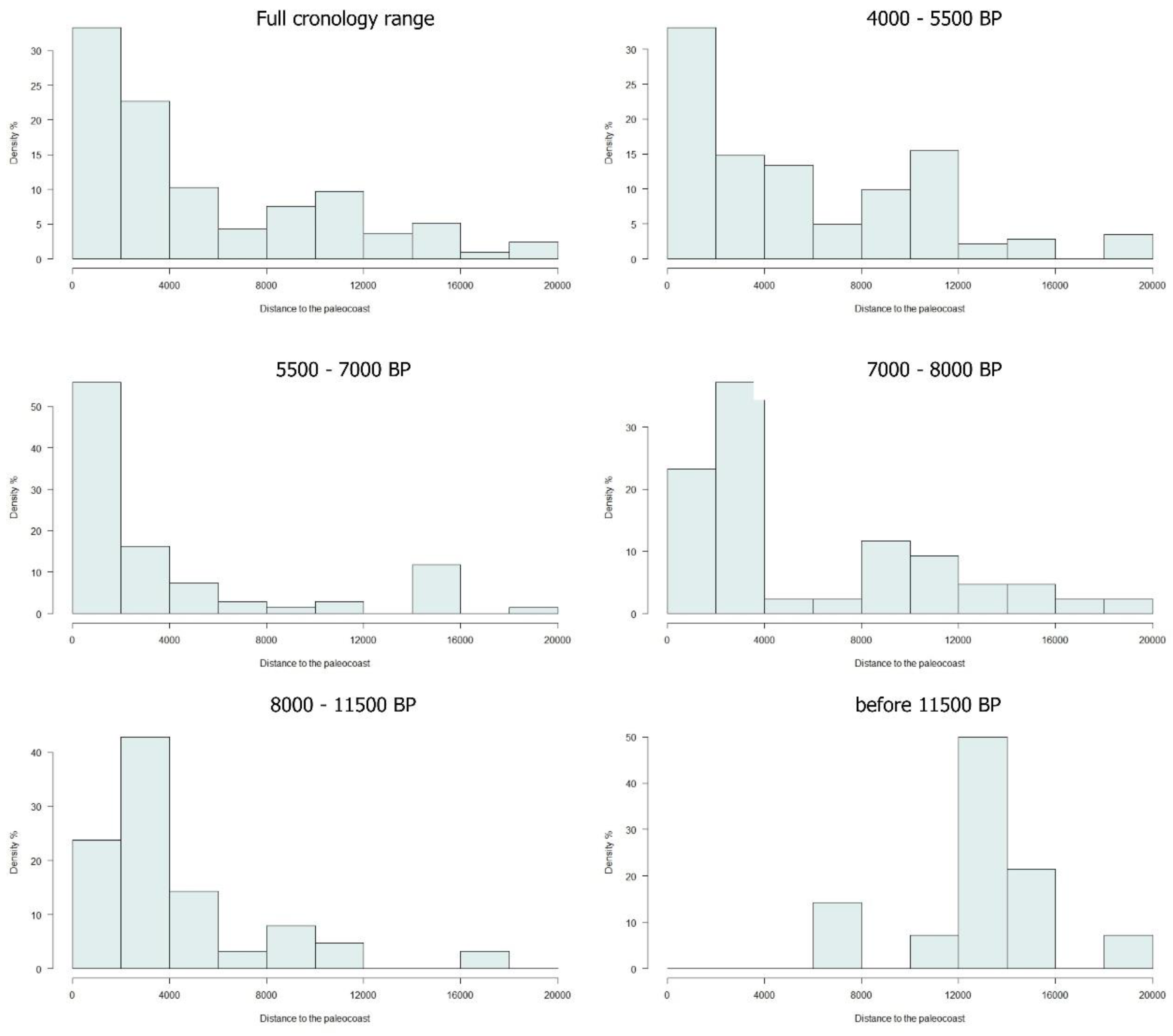 Preprints 87564 g007