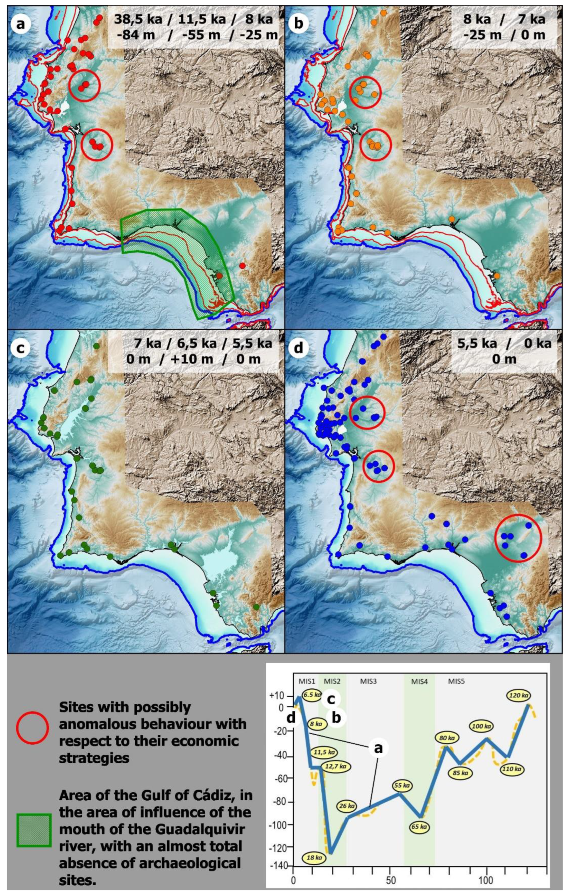 Preprints 87564 g009