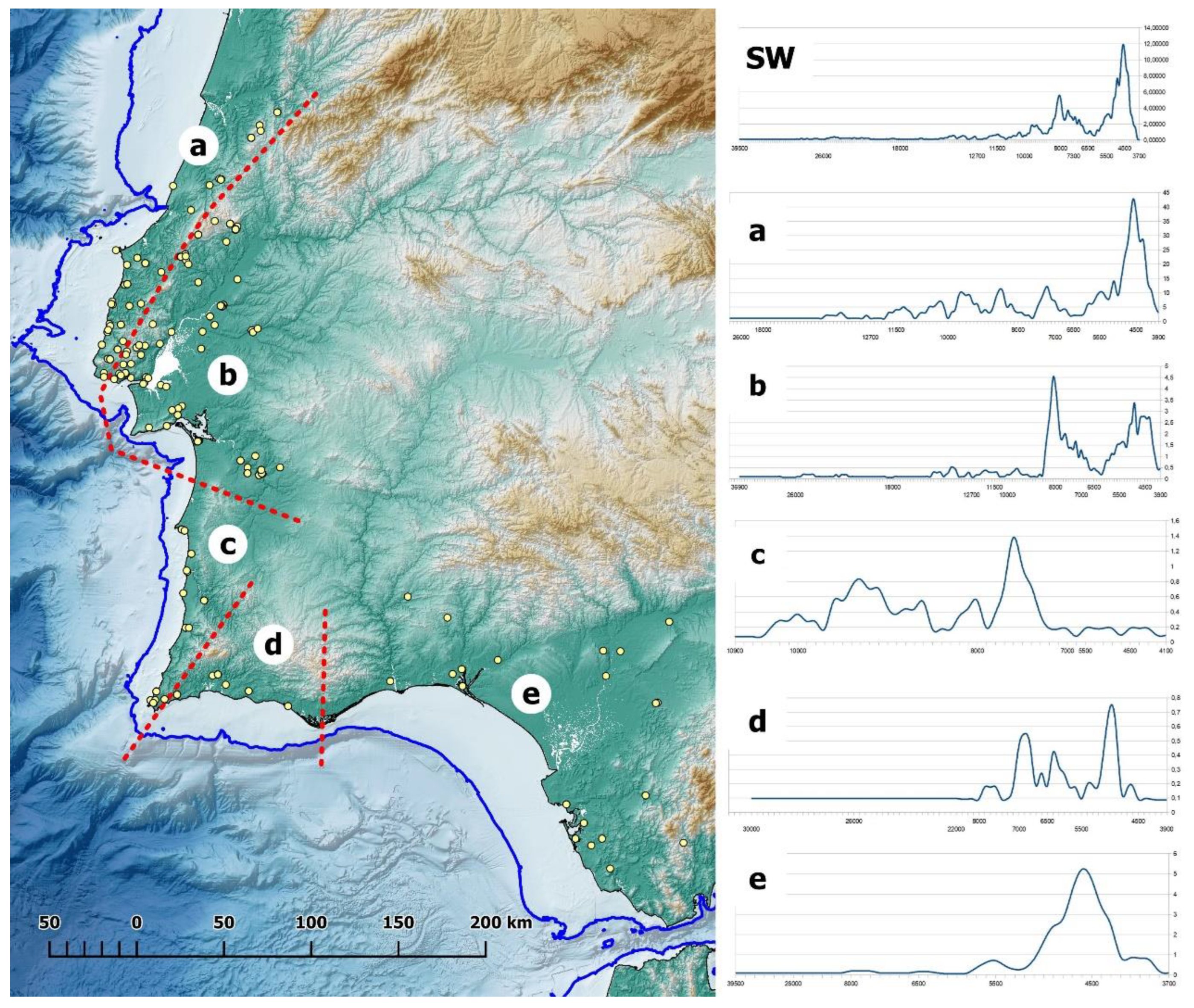 Preprints 87564 g010