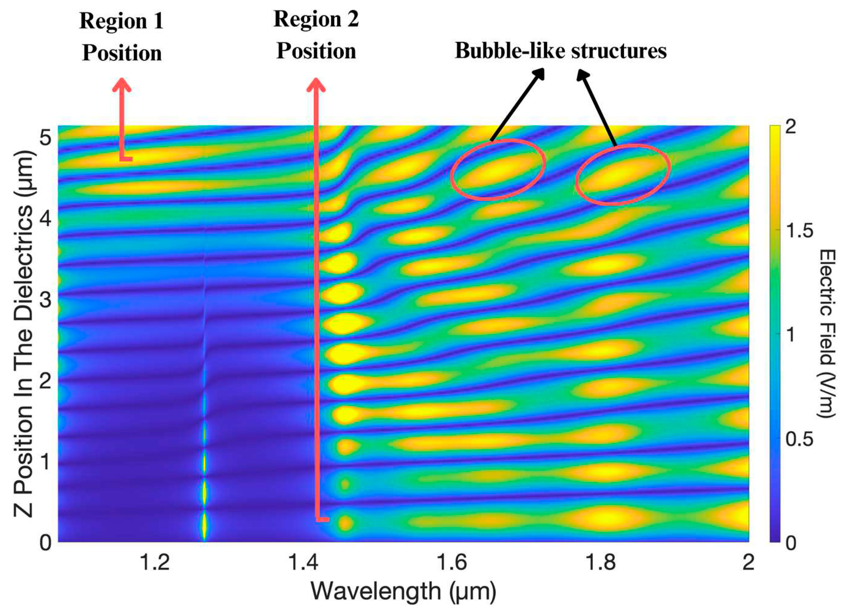 Preprints 85542 g003