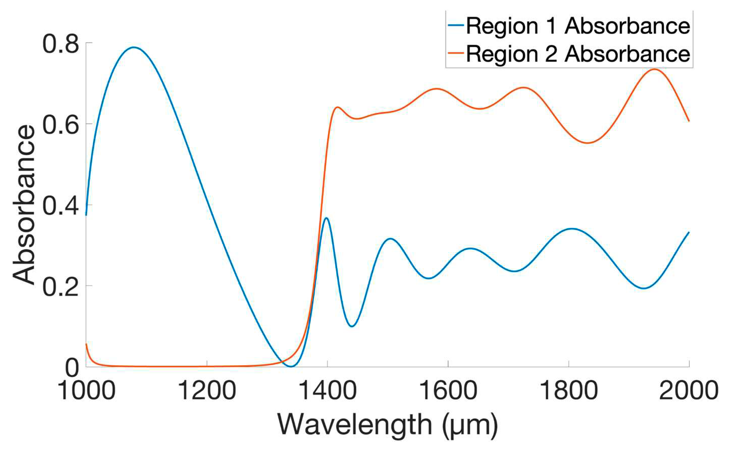 Preprints 85542 g005