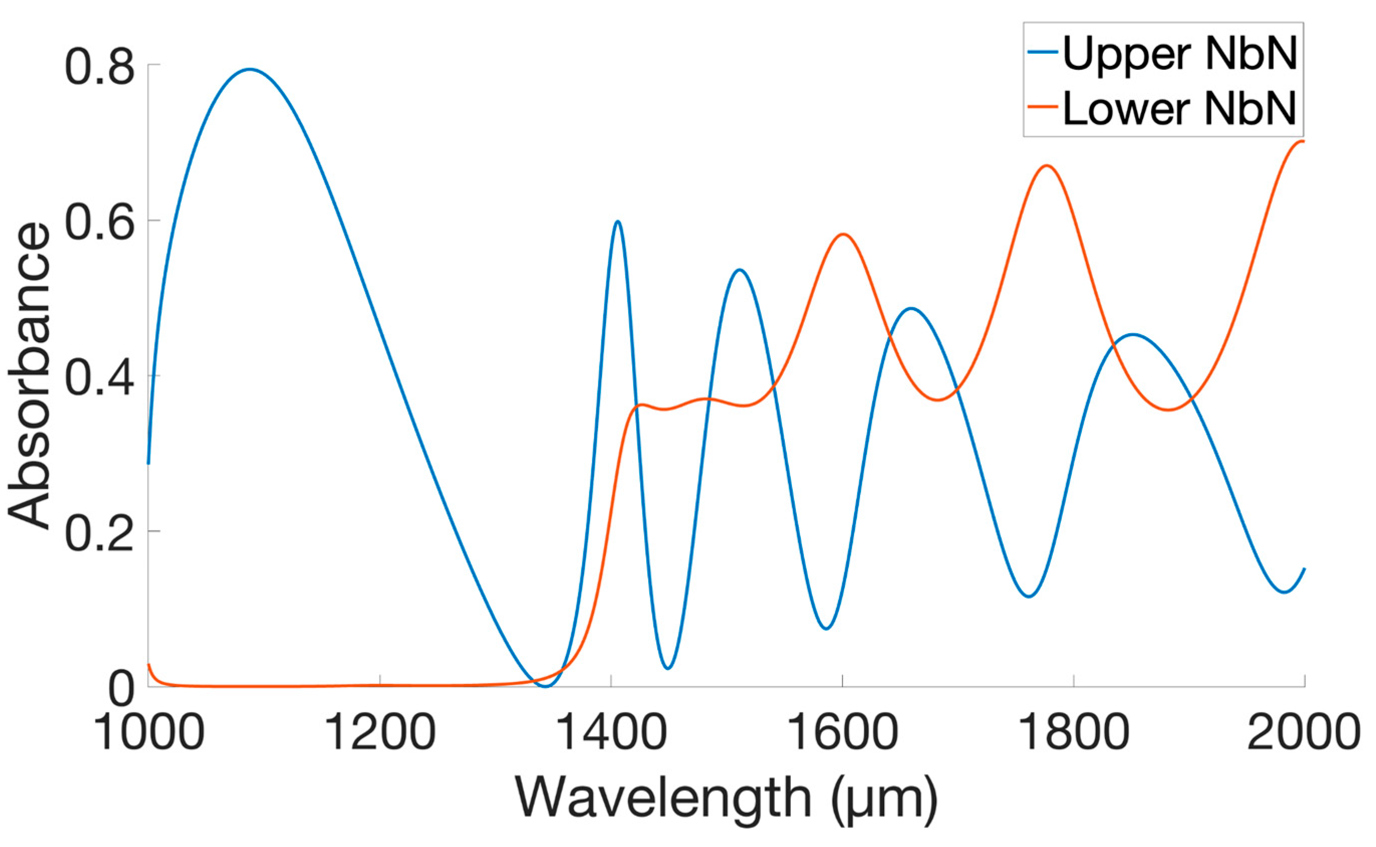 Preprints 85542 g006