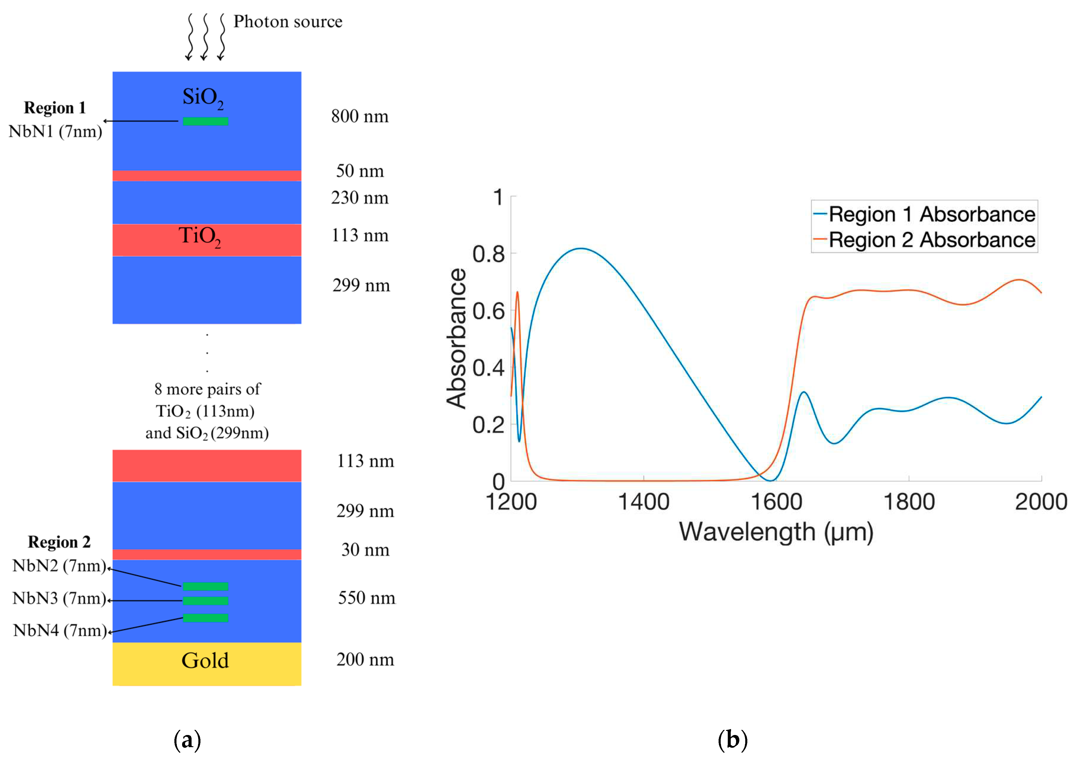 Preprints 85542 g007