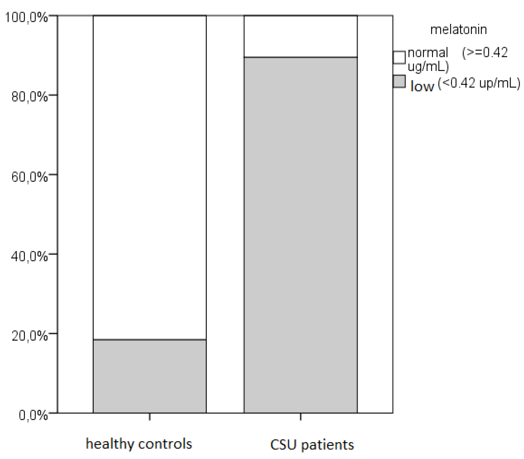 Preprints 165030 g005