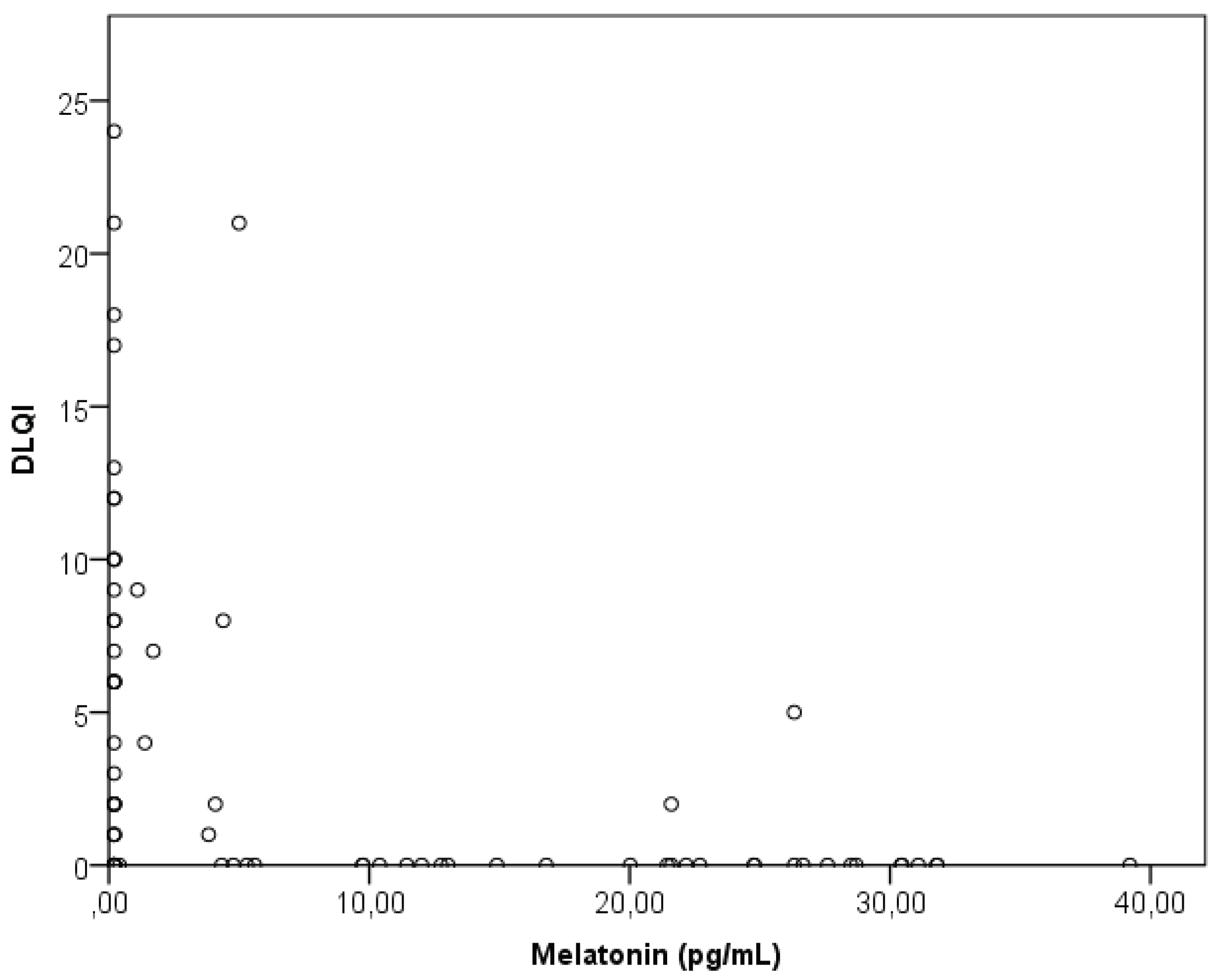 Preprints 165030 g008