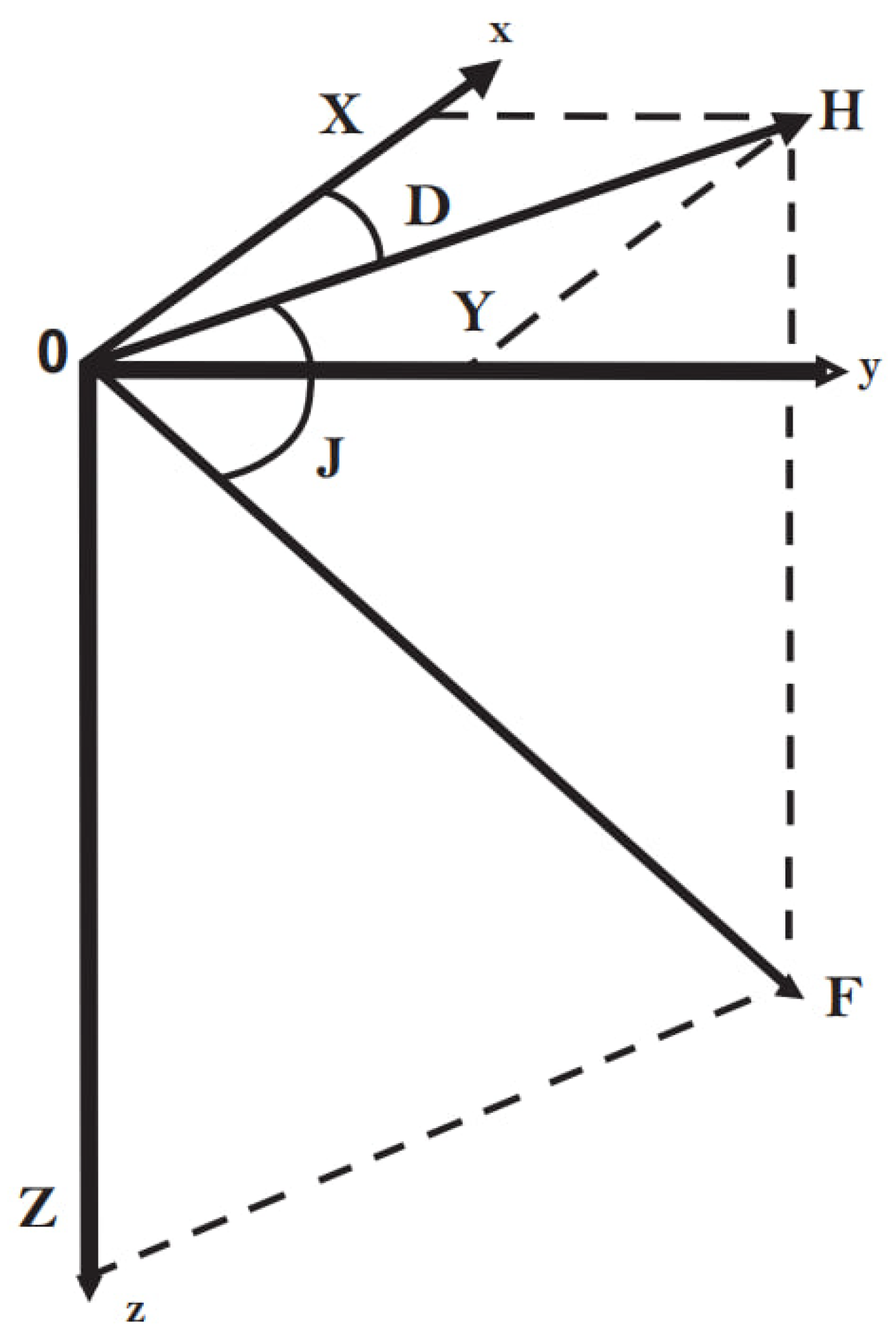 Preprints 141164 g001