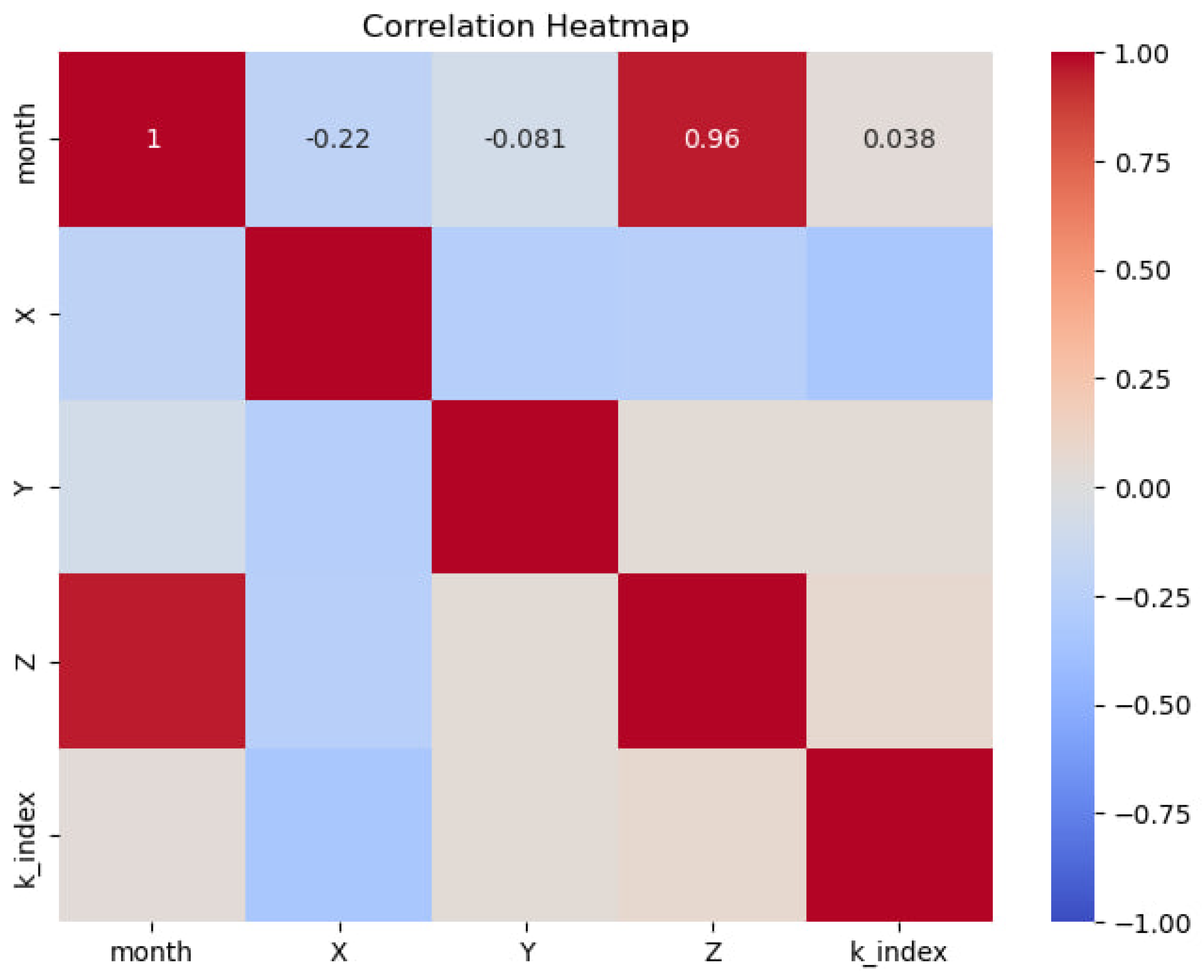 Preprints 141164 g003