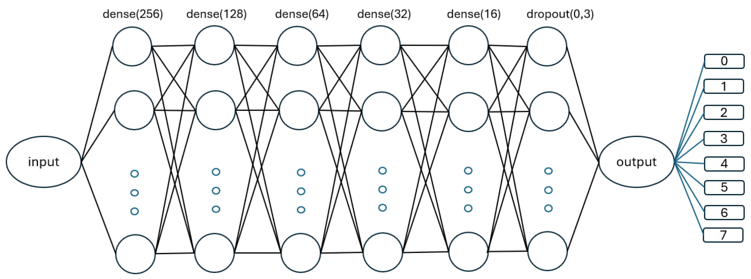 Preprints 141164 g005