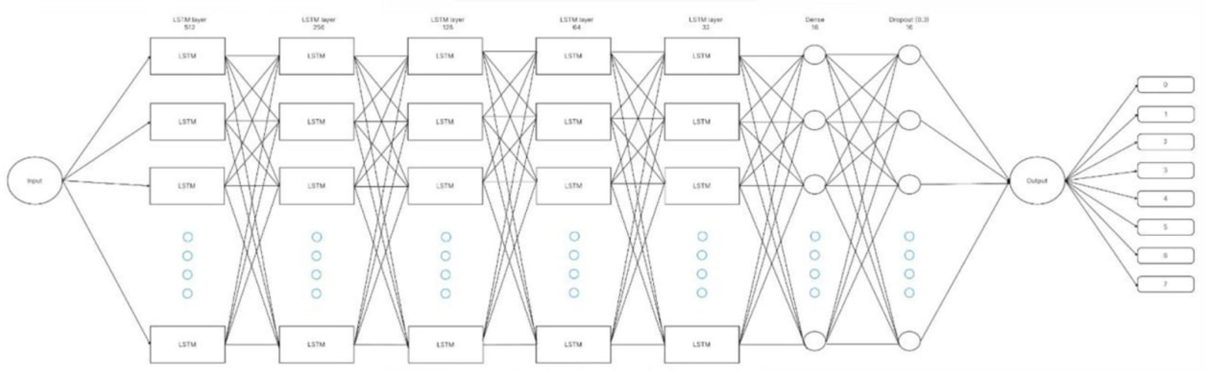 Preprints 141164 g006