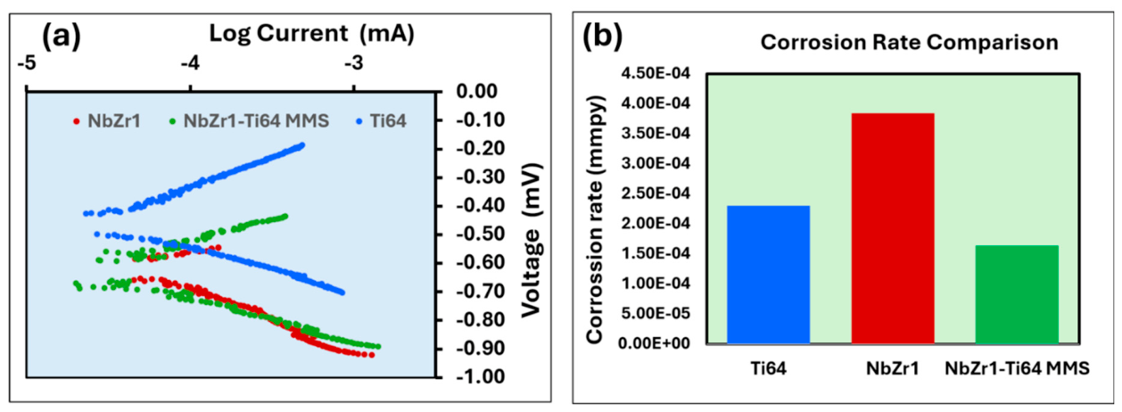 Preprints 228062 g008