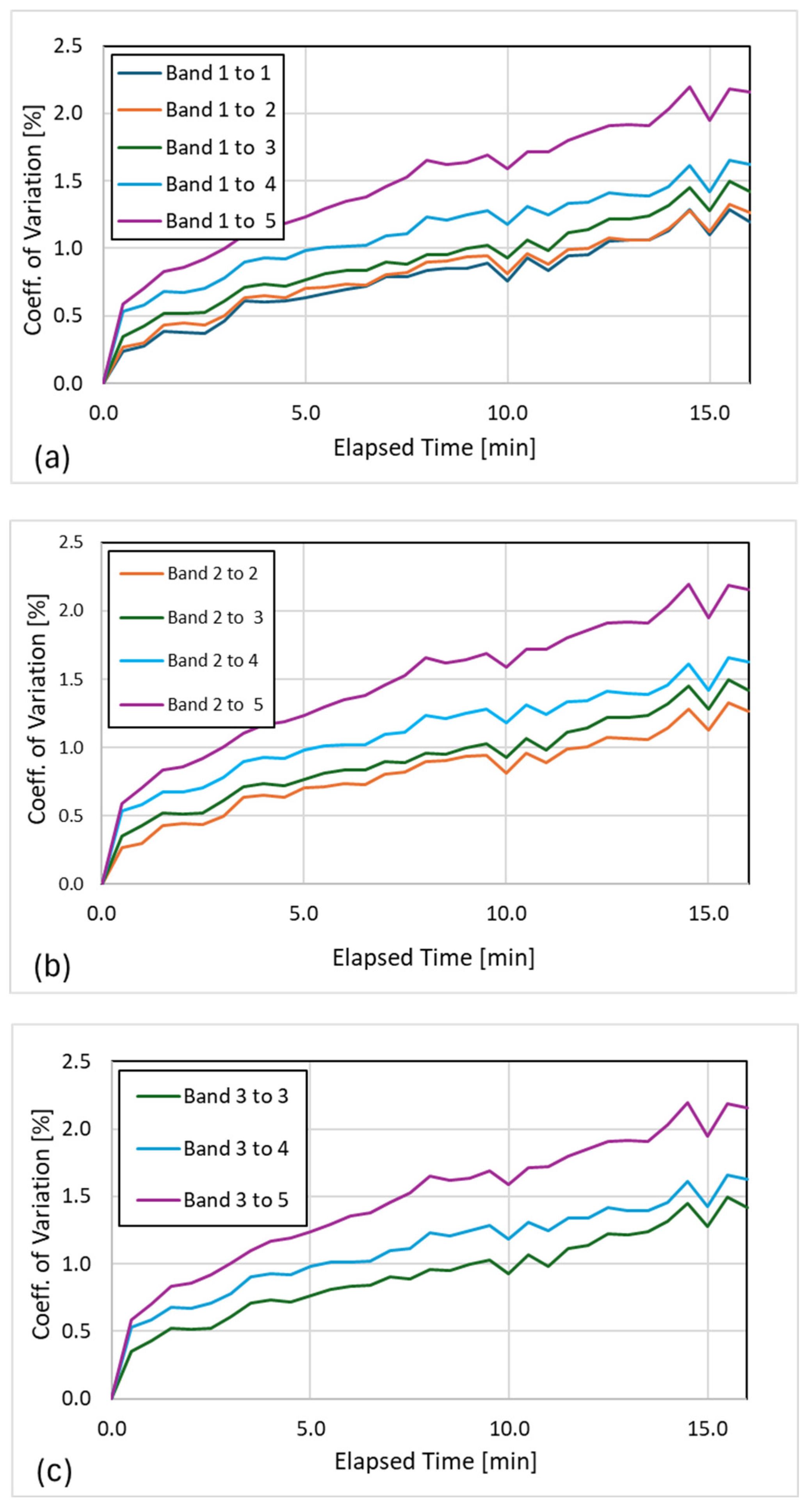 Preprints 200368 g005