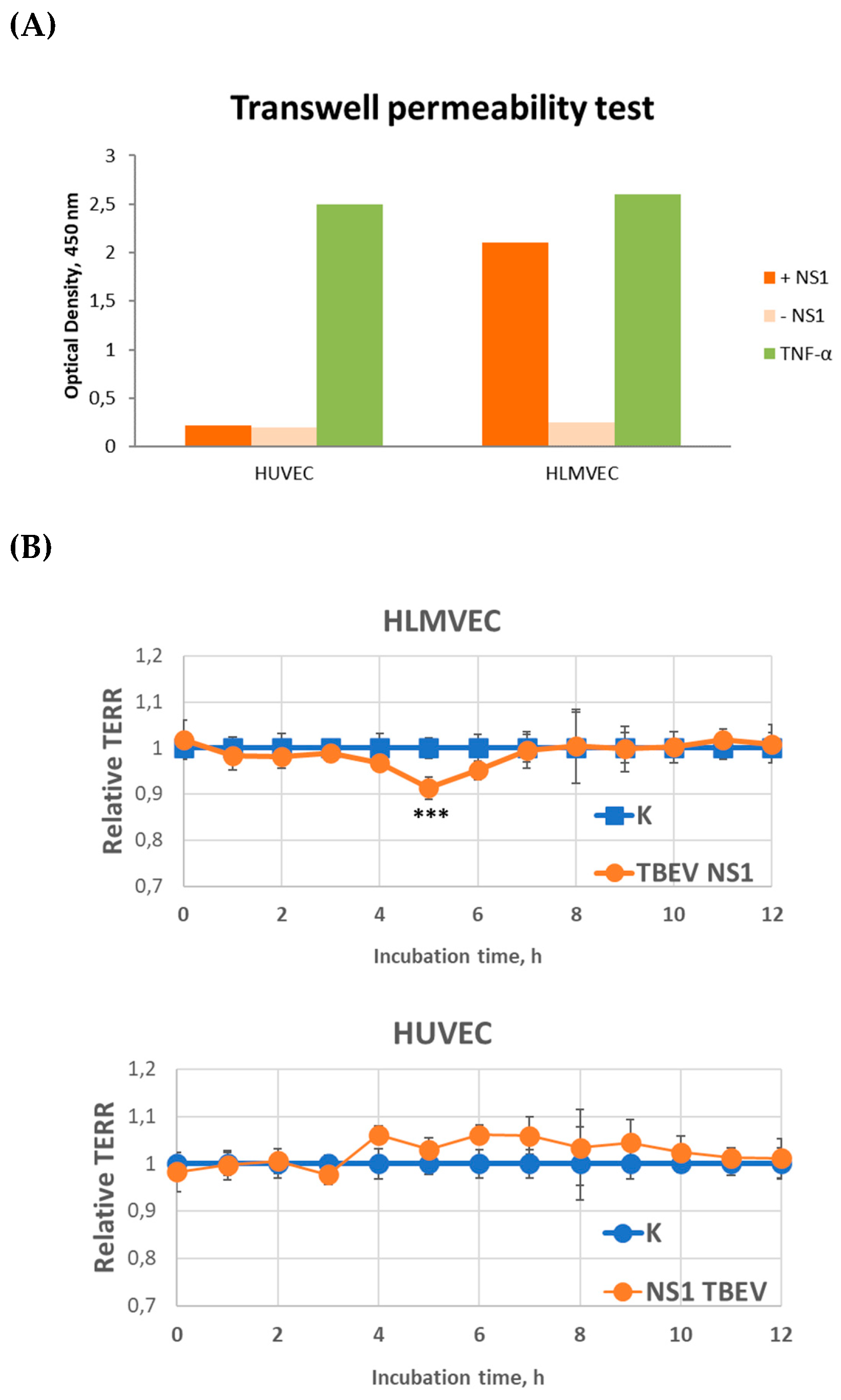 Preprints 158399 g002